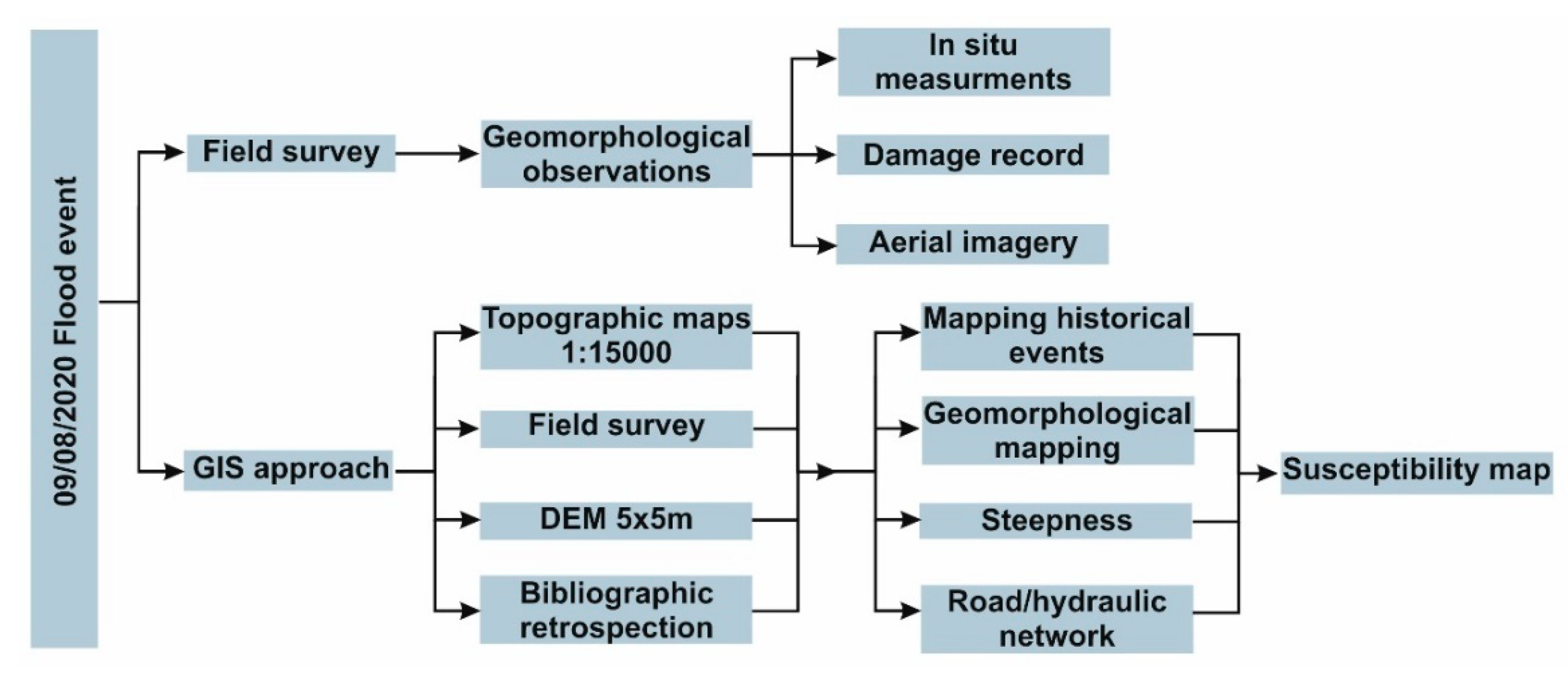 Geohazards 02 00020 g003 Geohazards 02 00020 g003