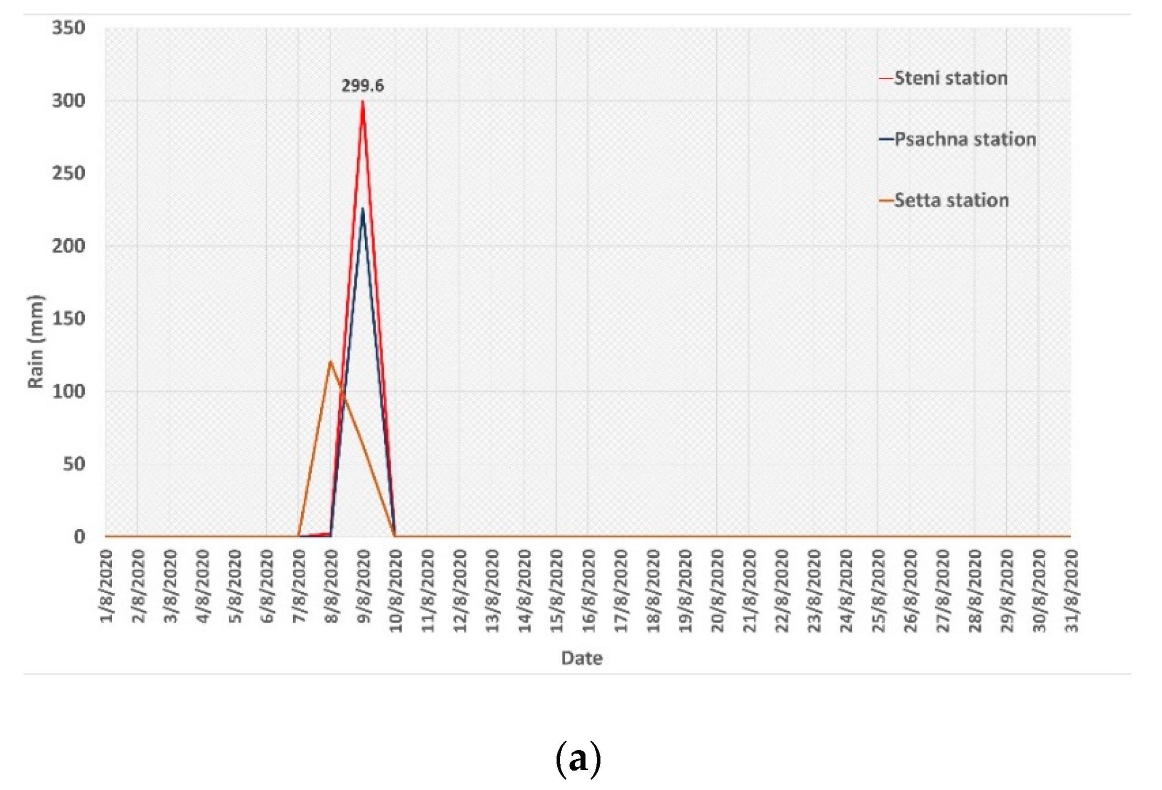 Geohazards 02 00020 g006a Geohazards 02 00020 g006a