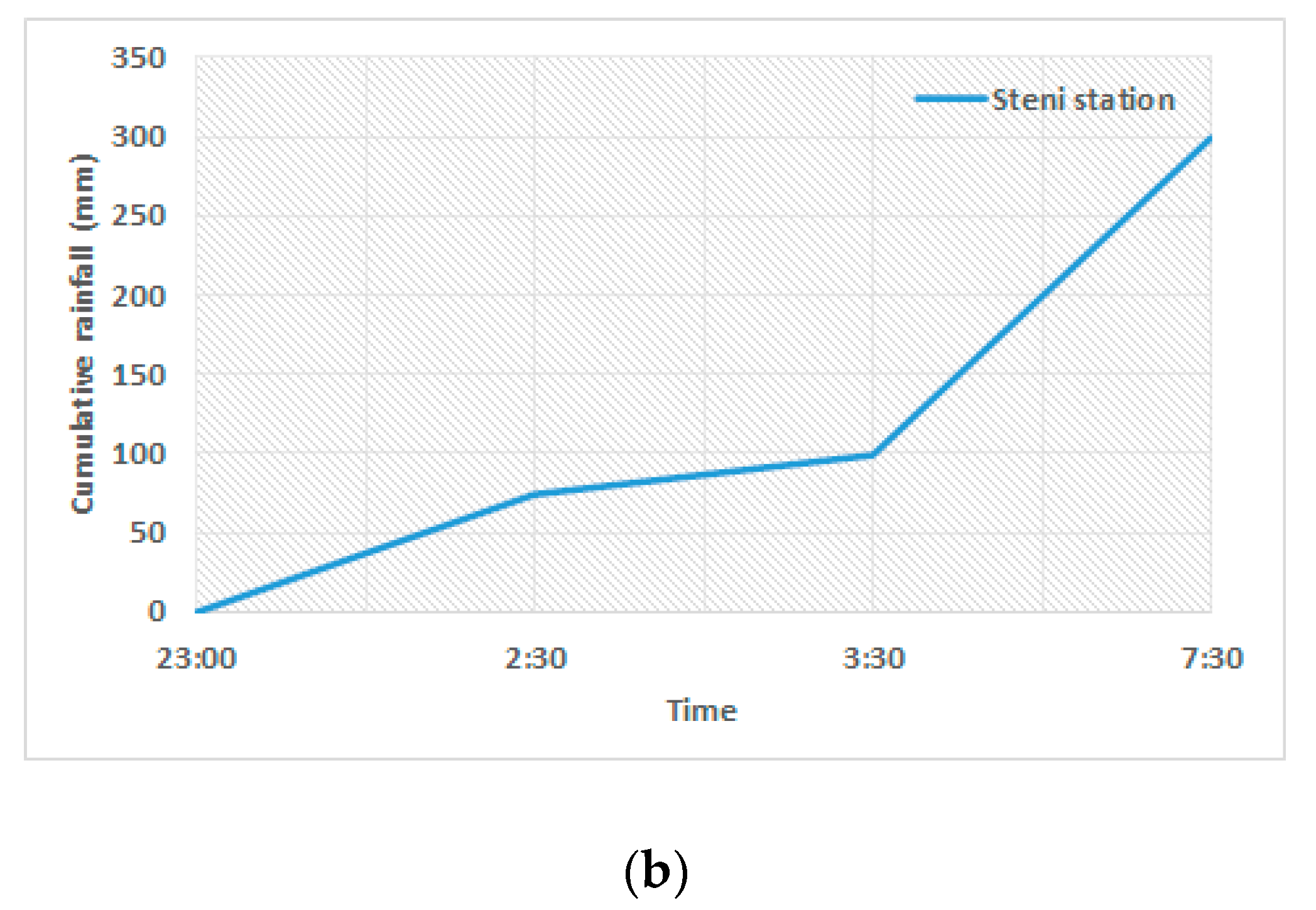 Geohazards 02 00020 g006b Geohazards 02 00020 g006b