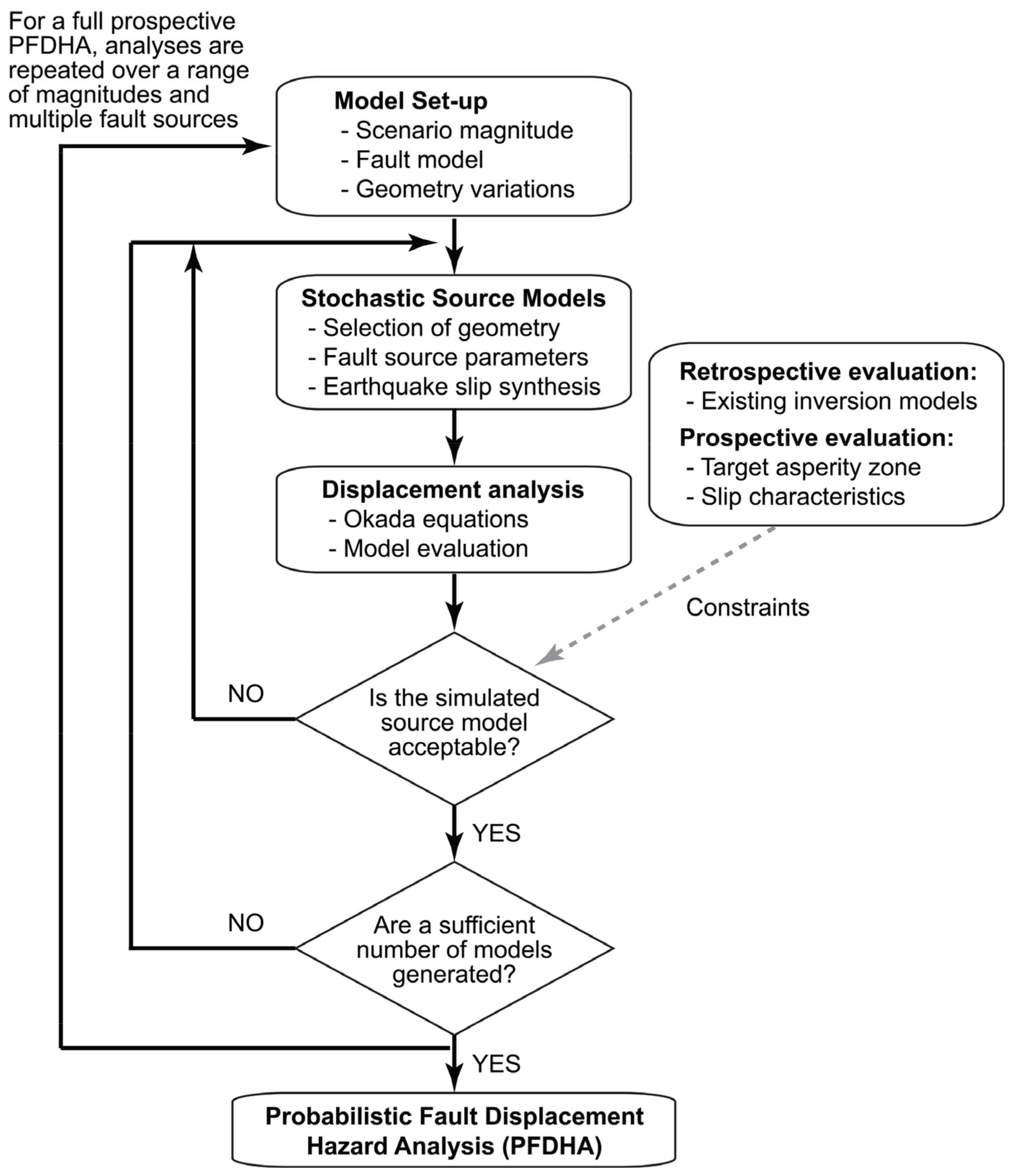 Geohazards 02 00022 g001