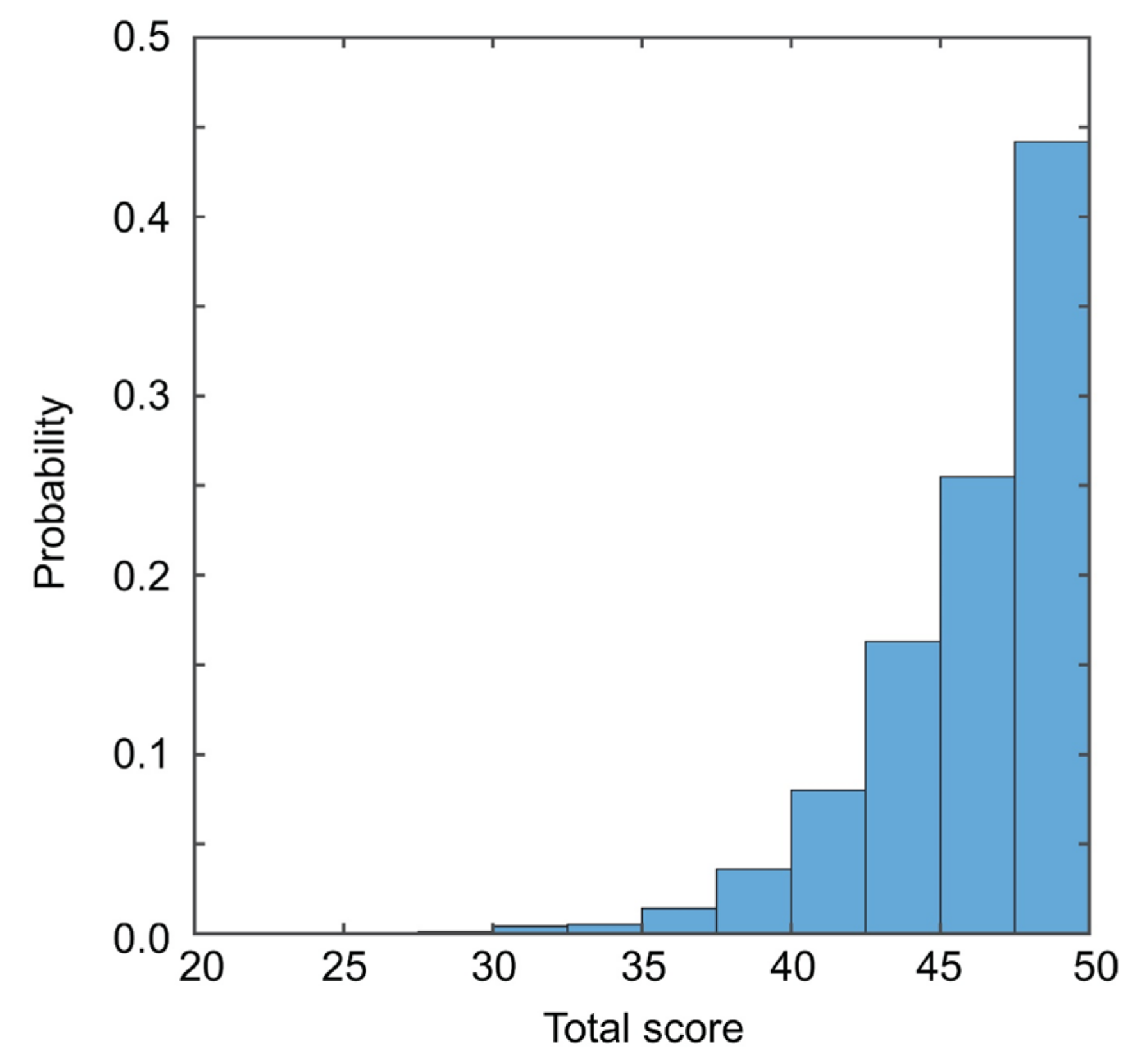 Geohazards 02 00022 g006