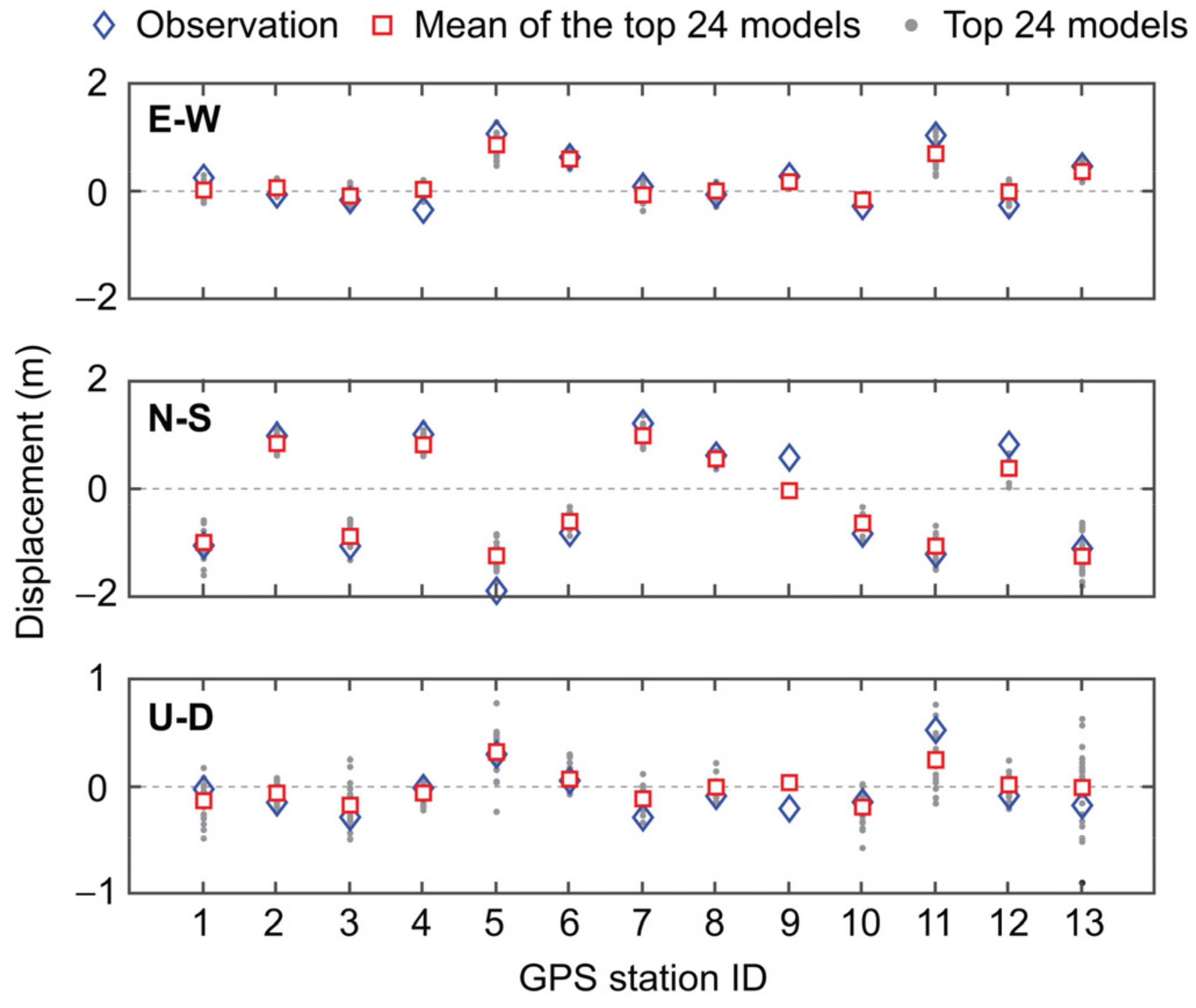 Geohazards 02 00022 g007