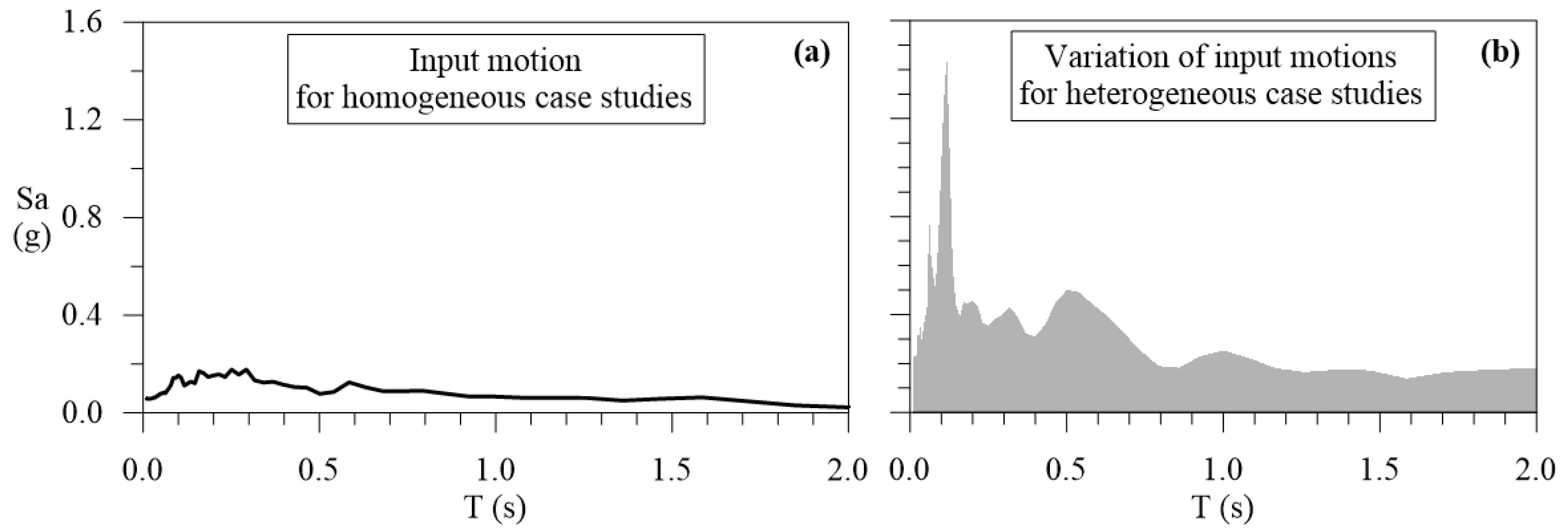 Geohazards 02 00024 g002