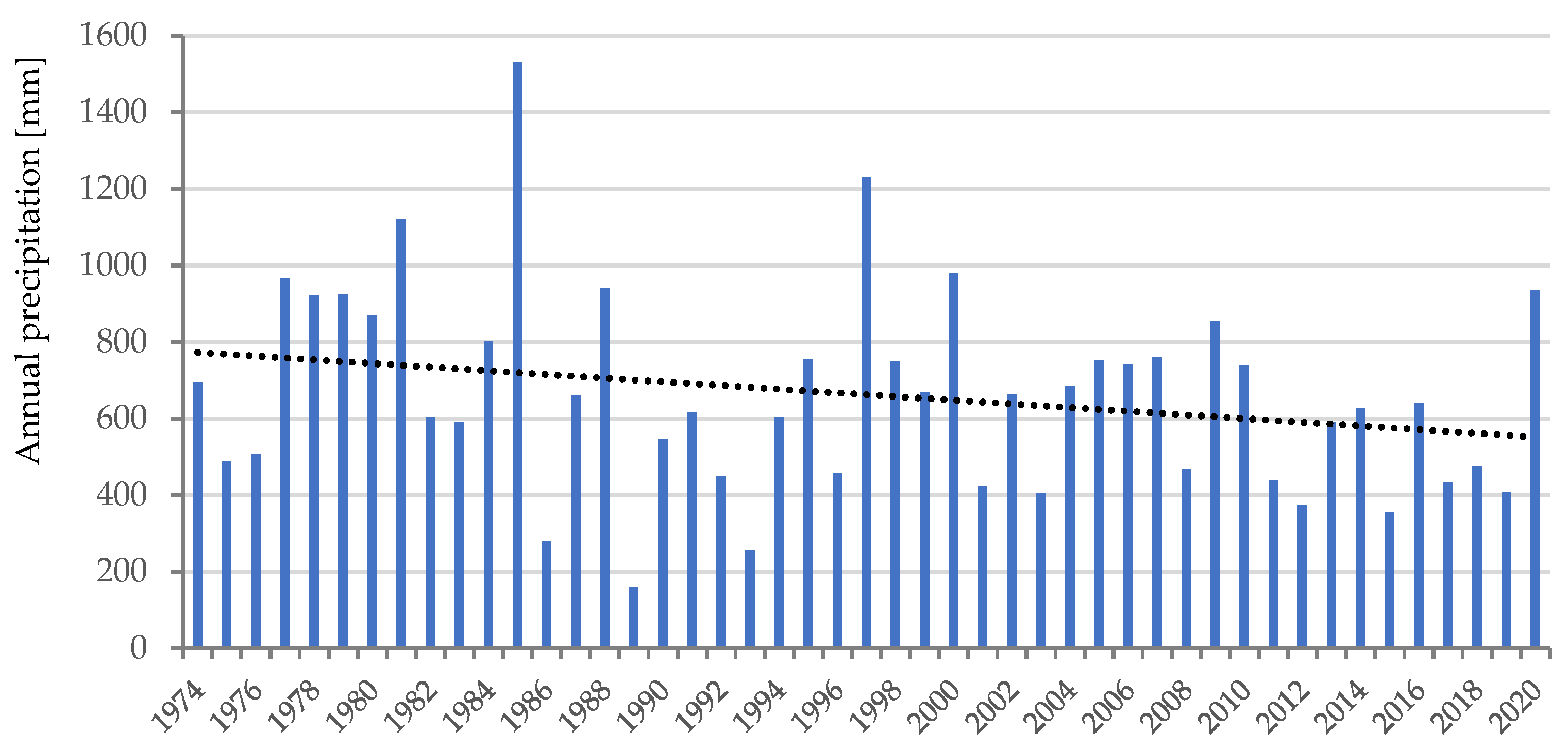Geohazards 02 00025 g002 550