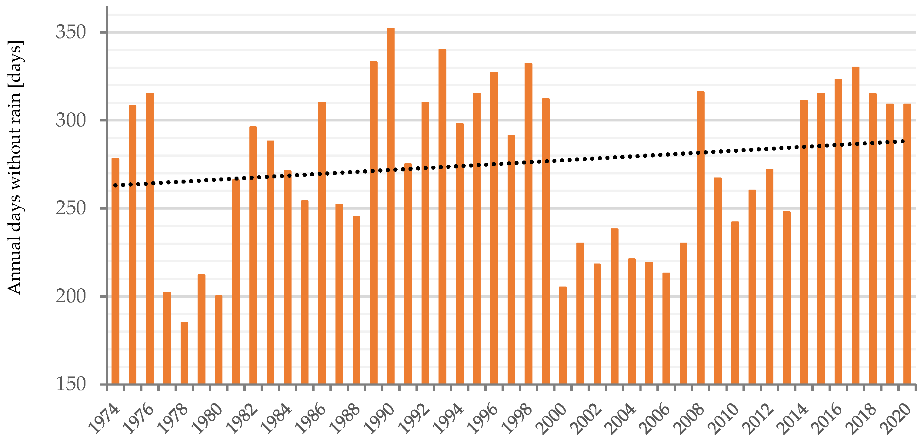 Geohazards 02 00025 g003 550