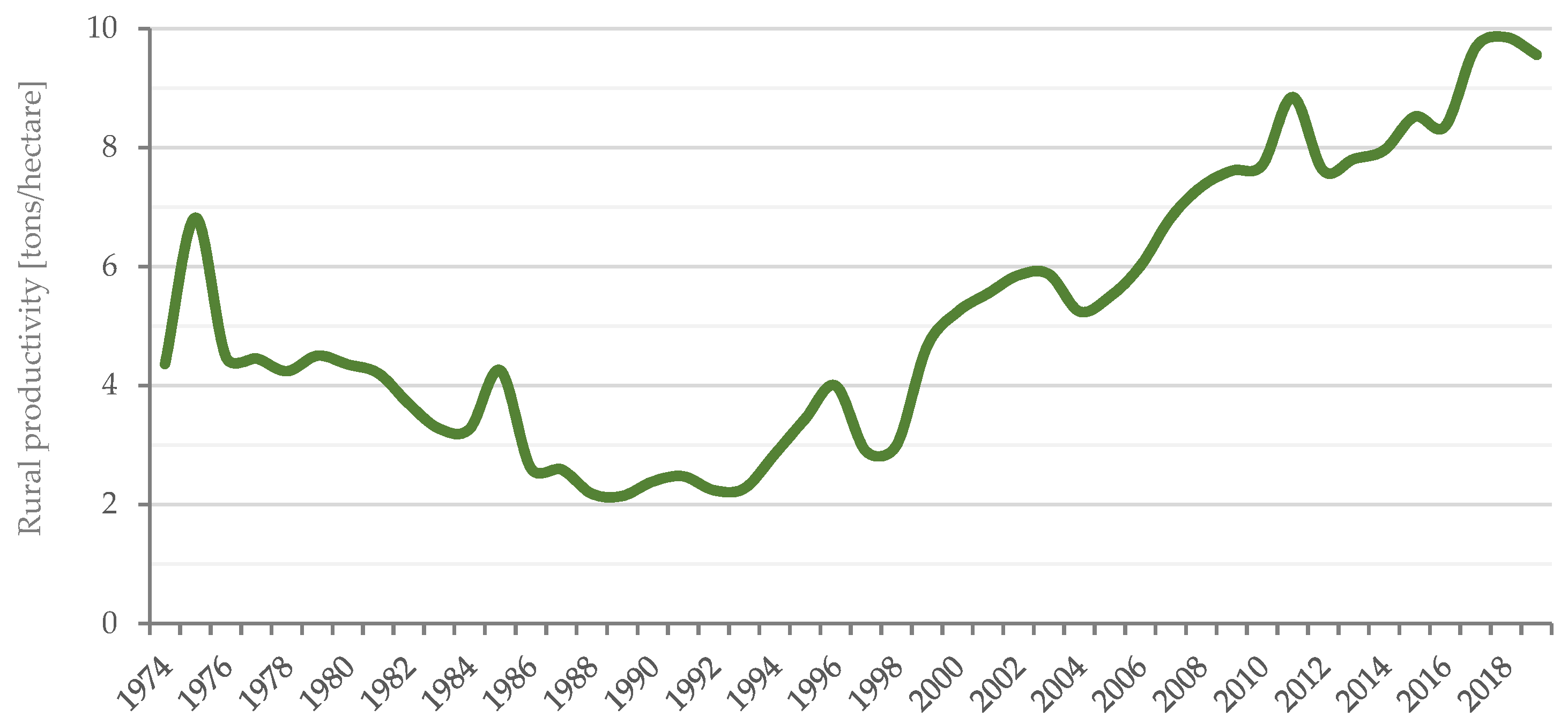 Geohazards 02 00025 g004 550