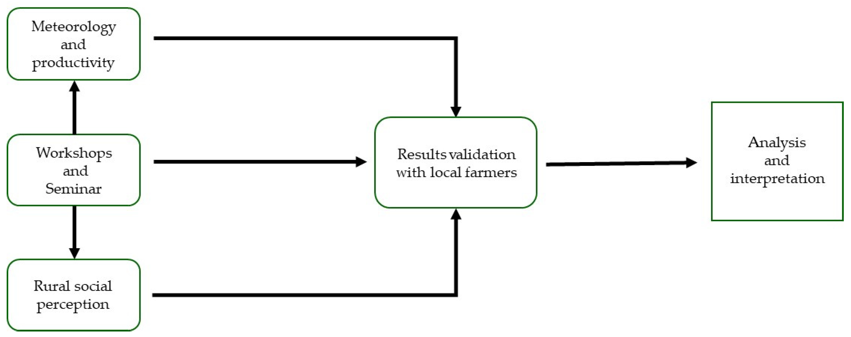 Geohazards 02 00025 g005 550