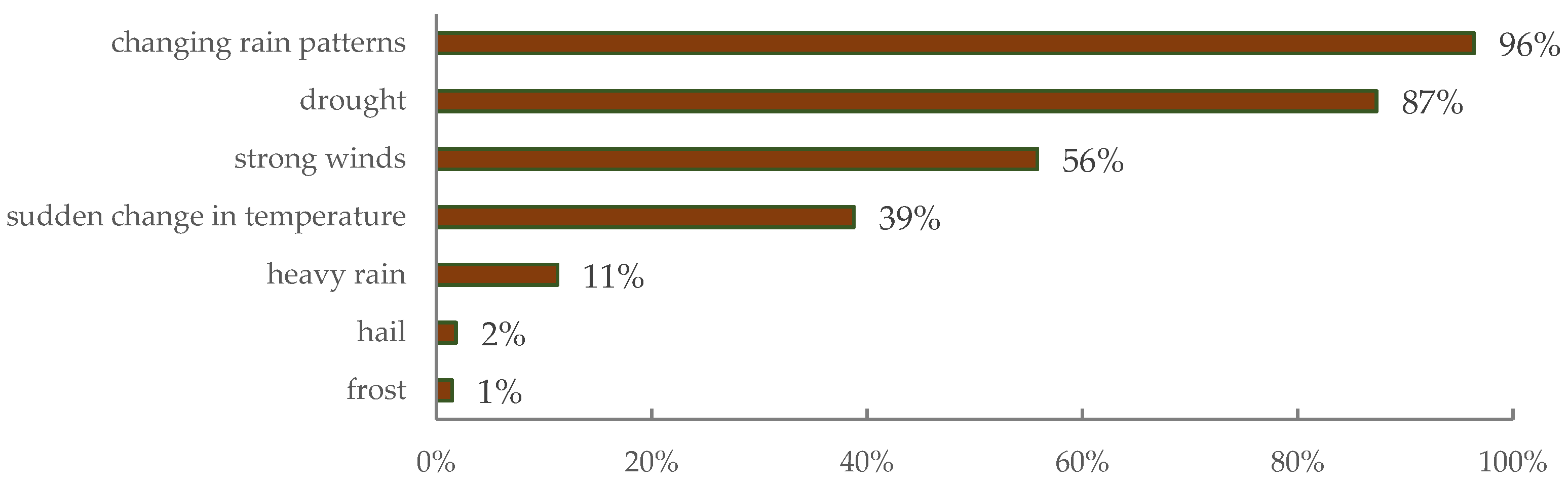 Geohazards 02 00025 g007 550