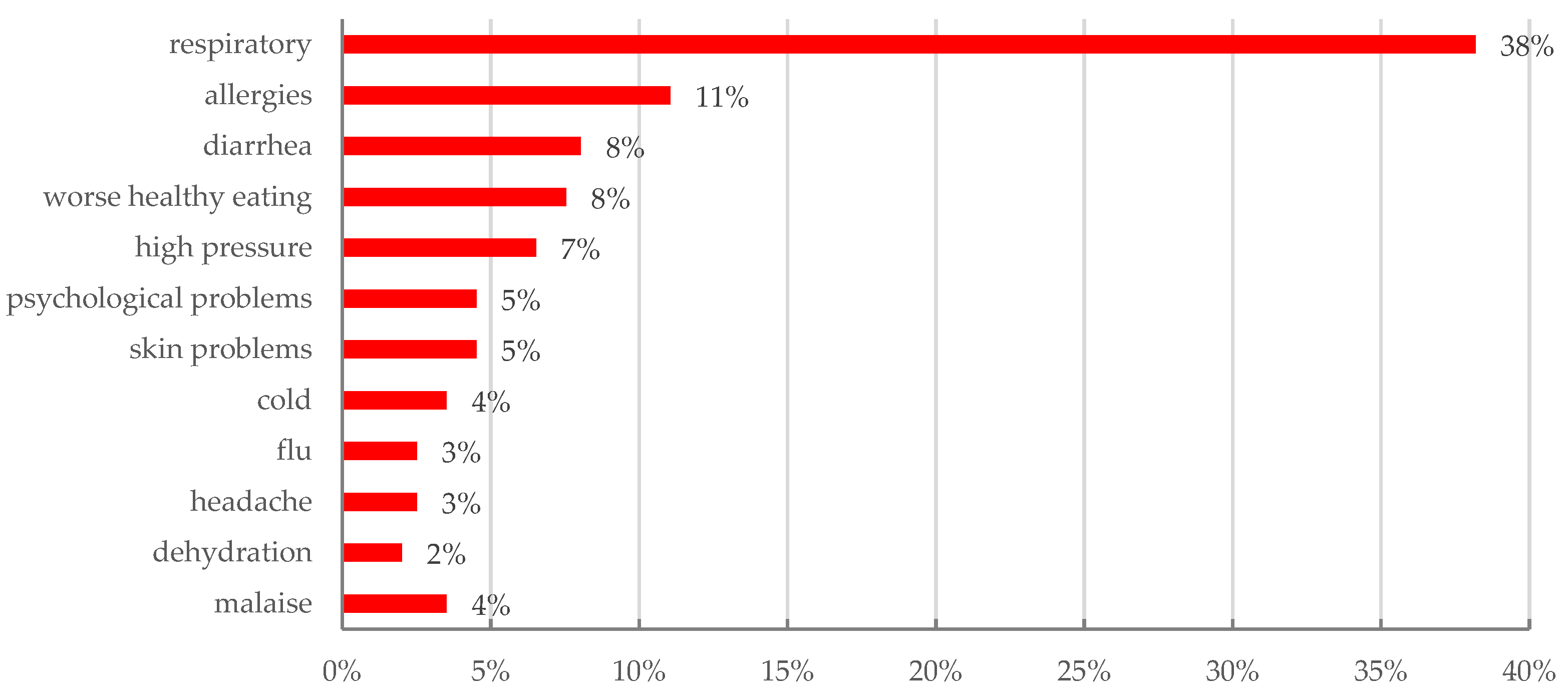 Geohazards 02 00025 g008 550