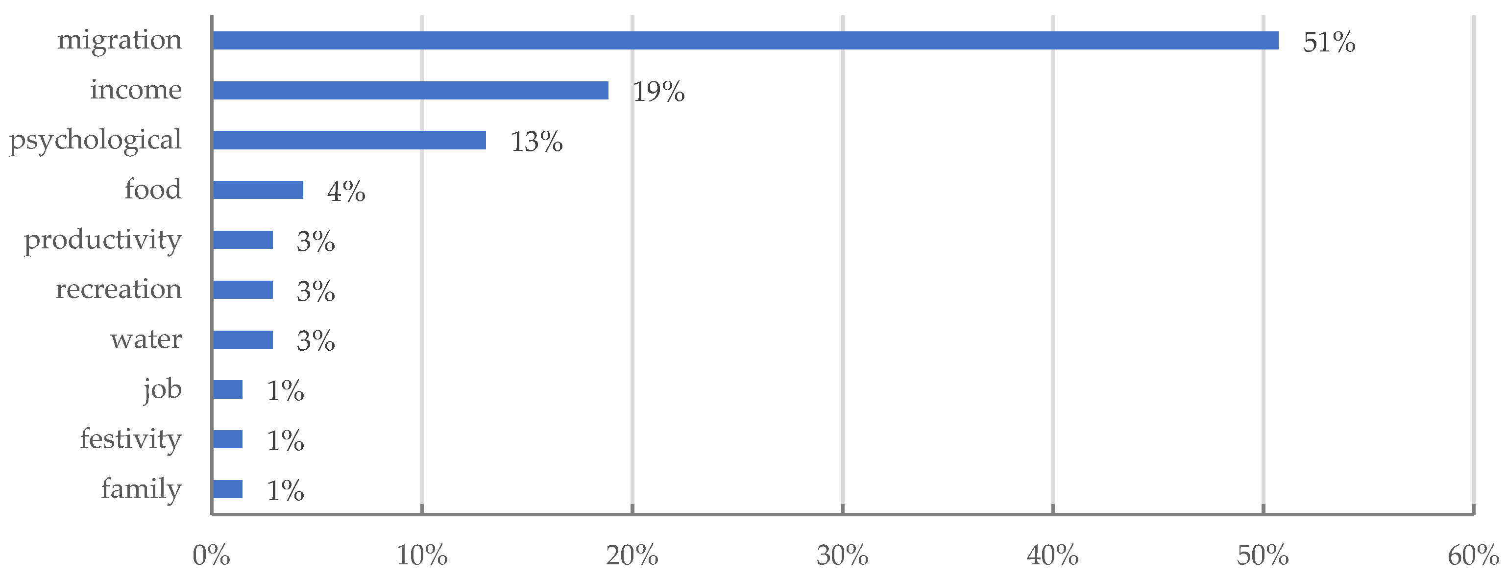 Geohazards 02 00025 g009 550