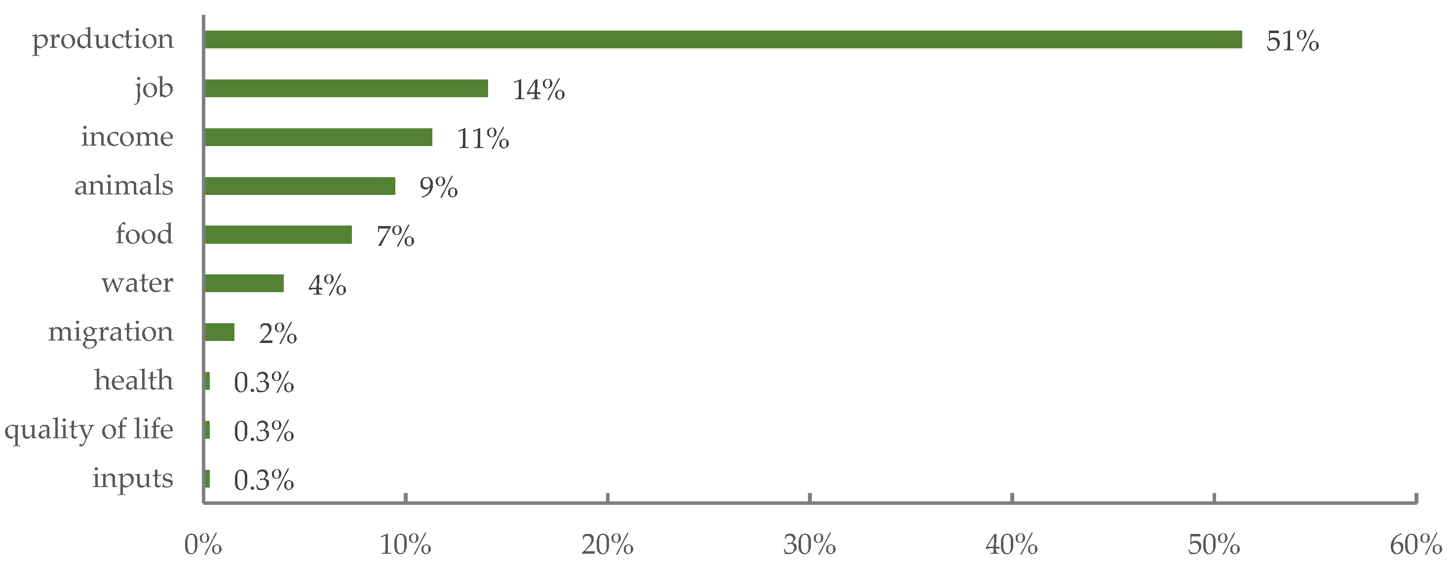 Geohazards 02 00025 g010 550