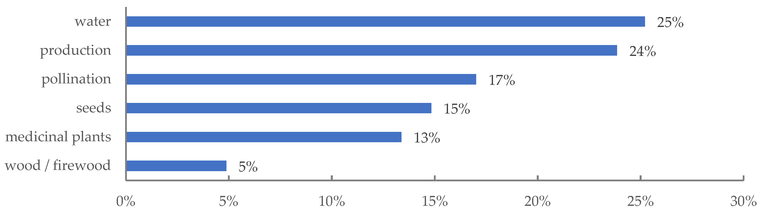 Geohazards 02 00025 g011 550