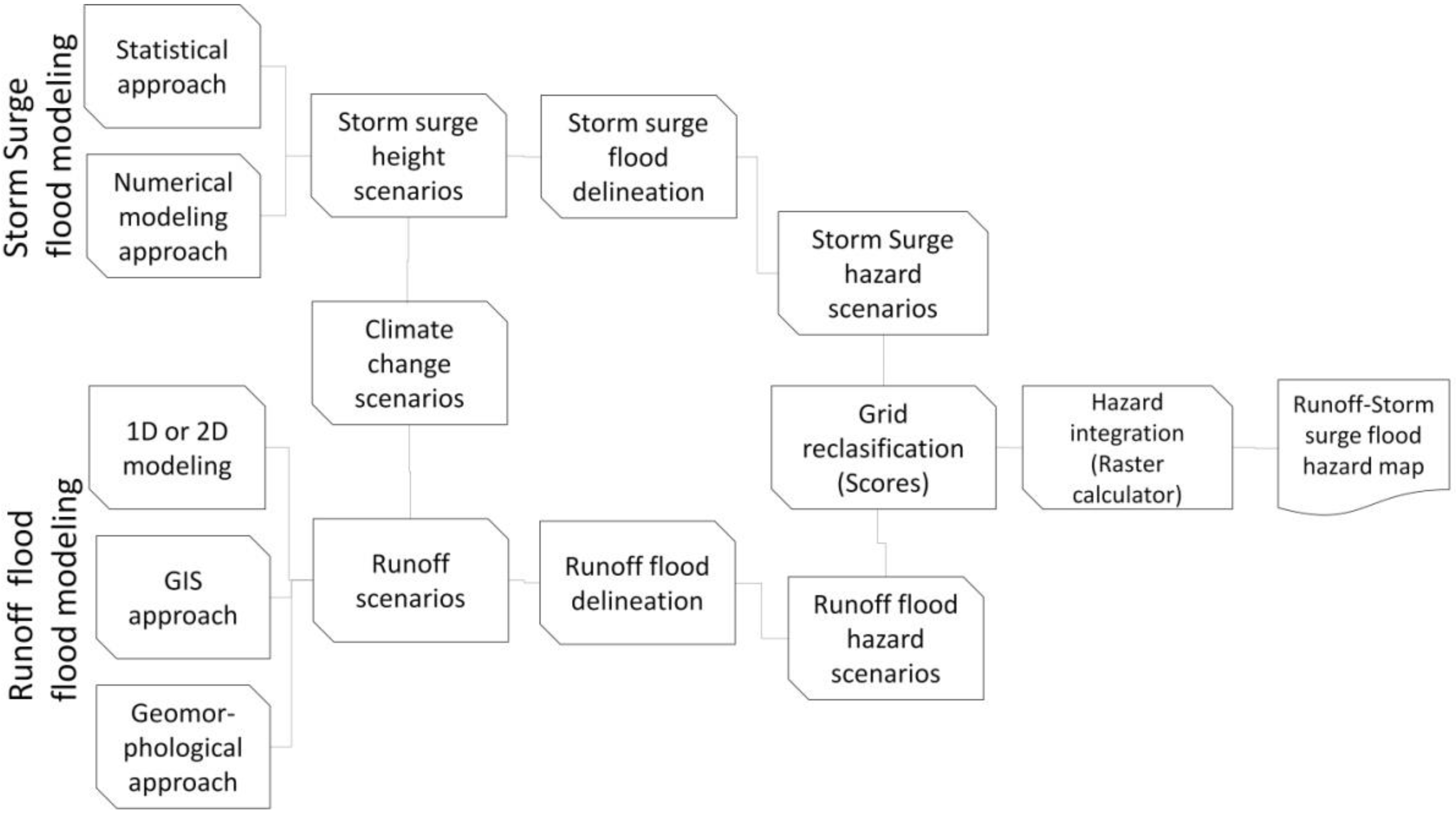 Geohazards 03 00001 g002