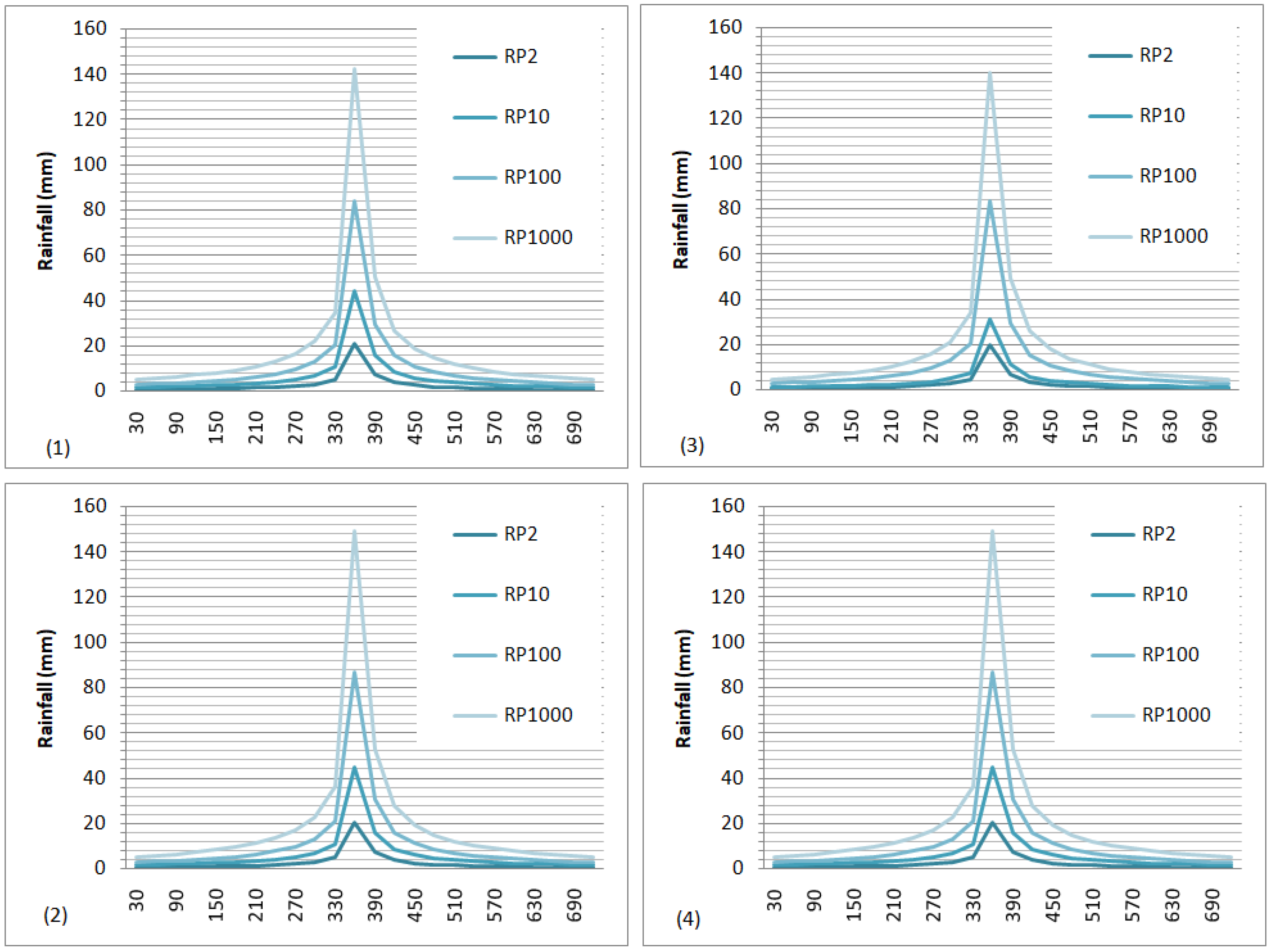Geohazards 03 00001 g003