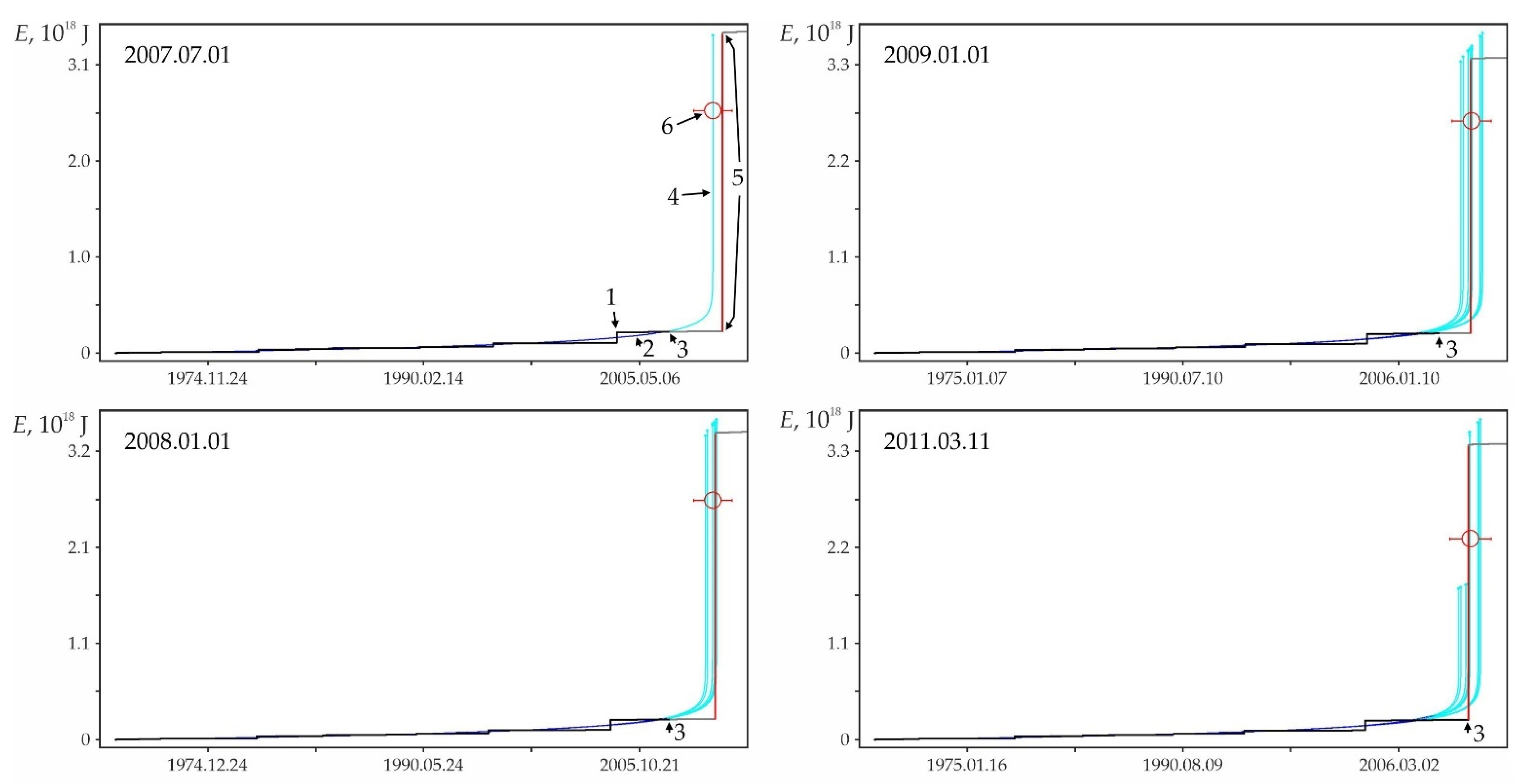 Geohazards 03 00002 g0a10 550