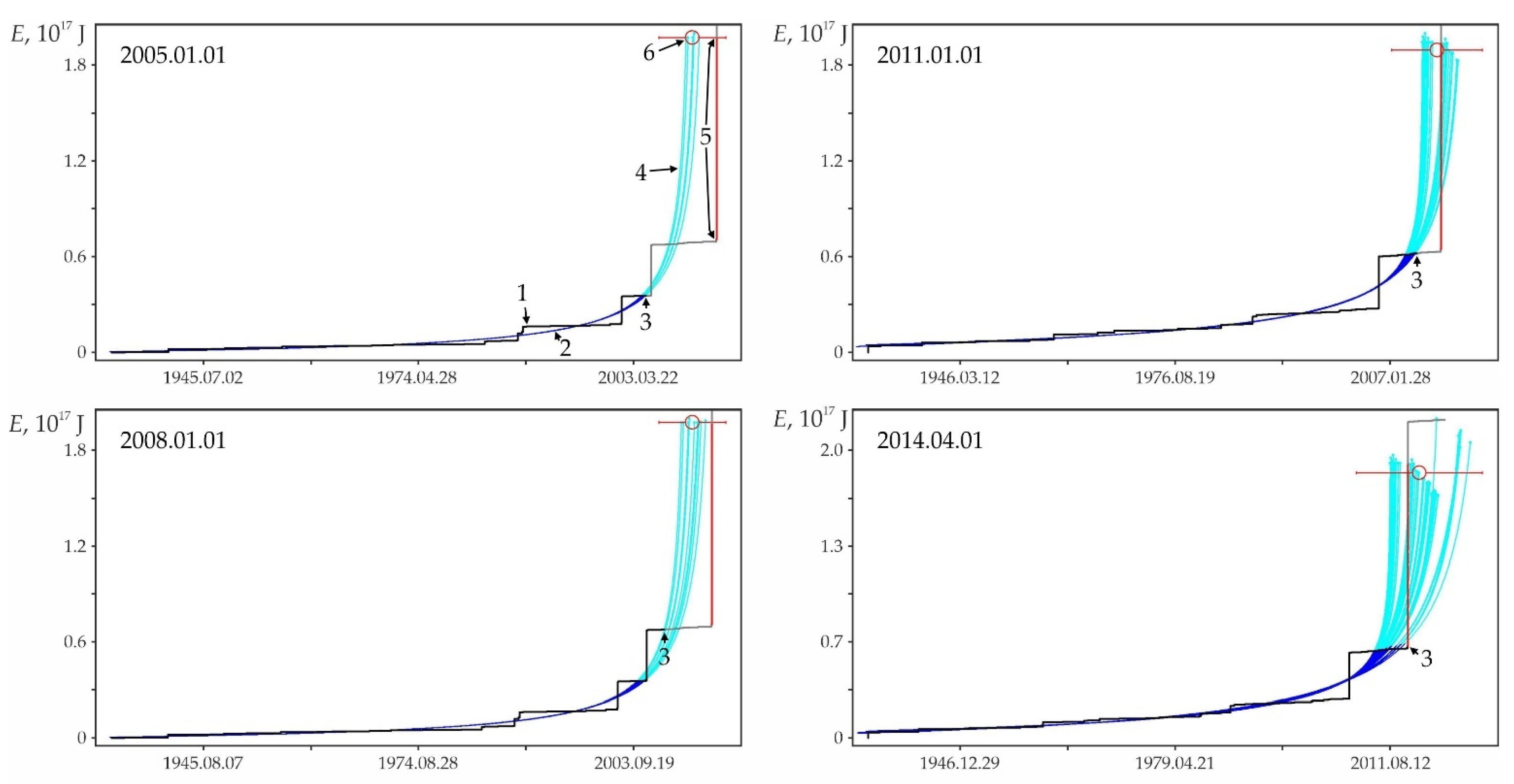 Geohazards 03 00002 g0a14 550