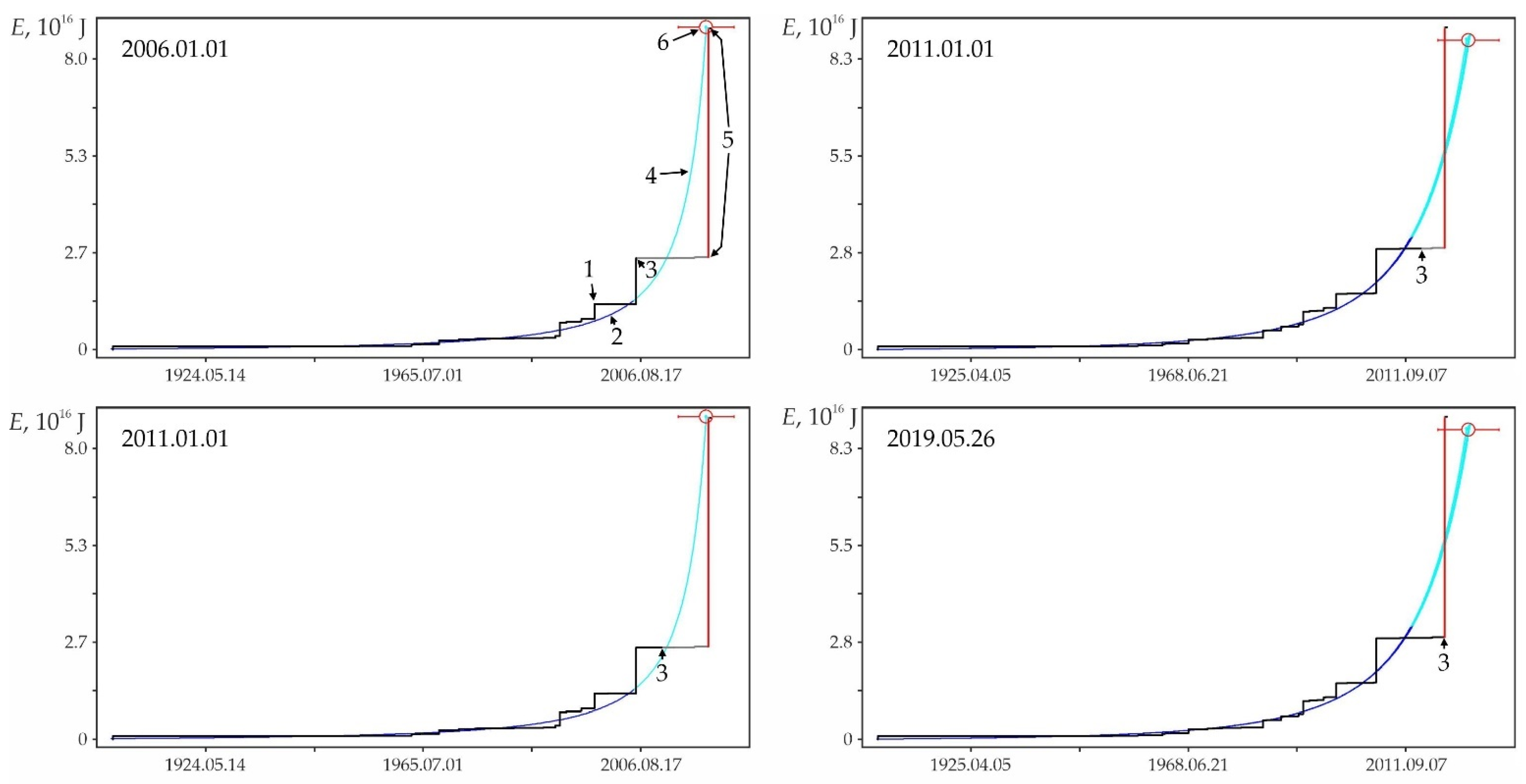 Geohazards 03 00002 g0a16 550