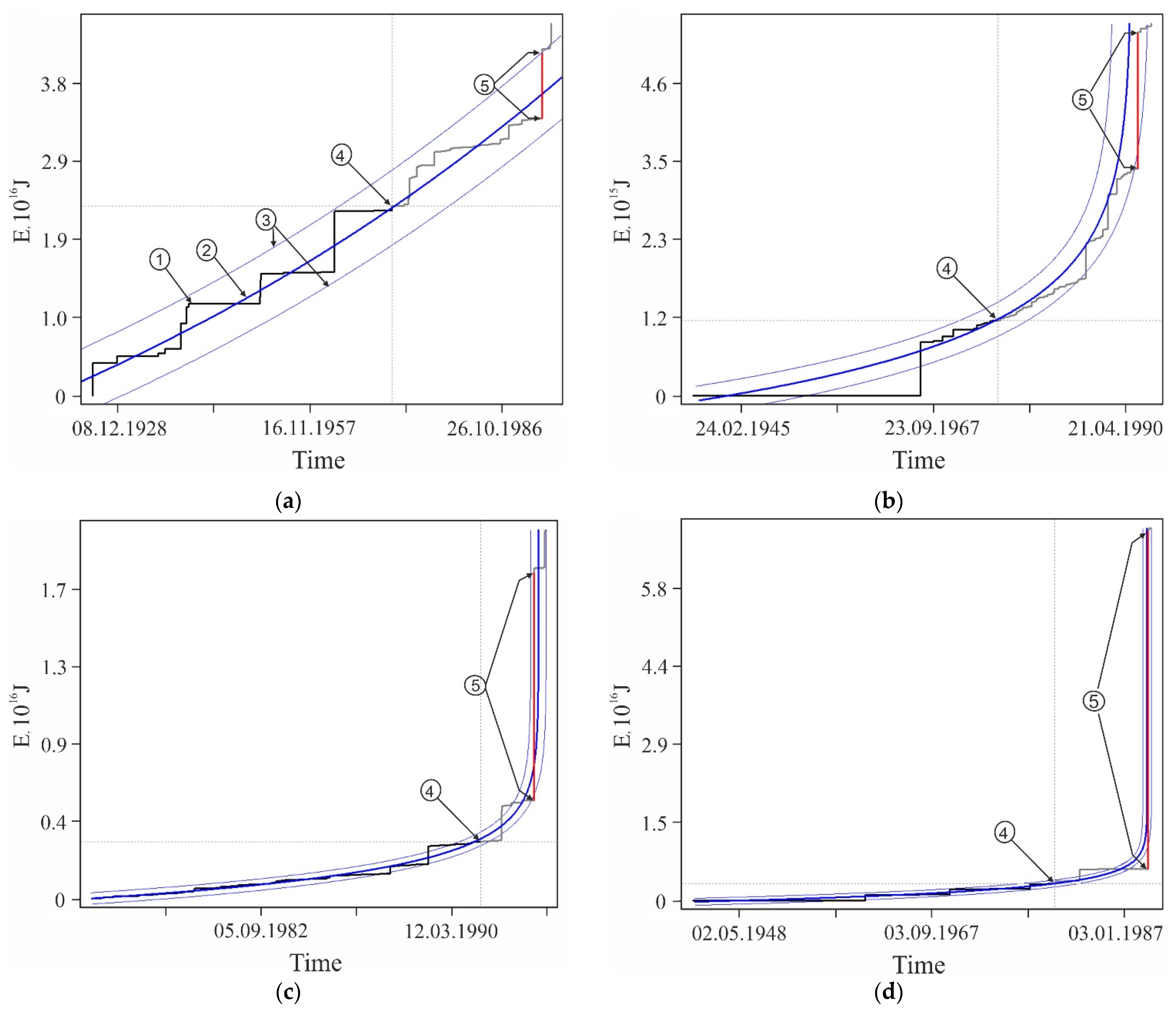 Geohazards 03 00002 g0a2a 550