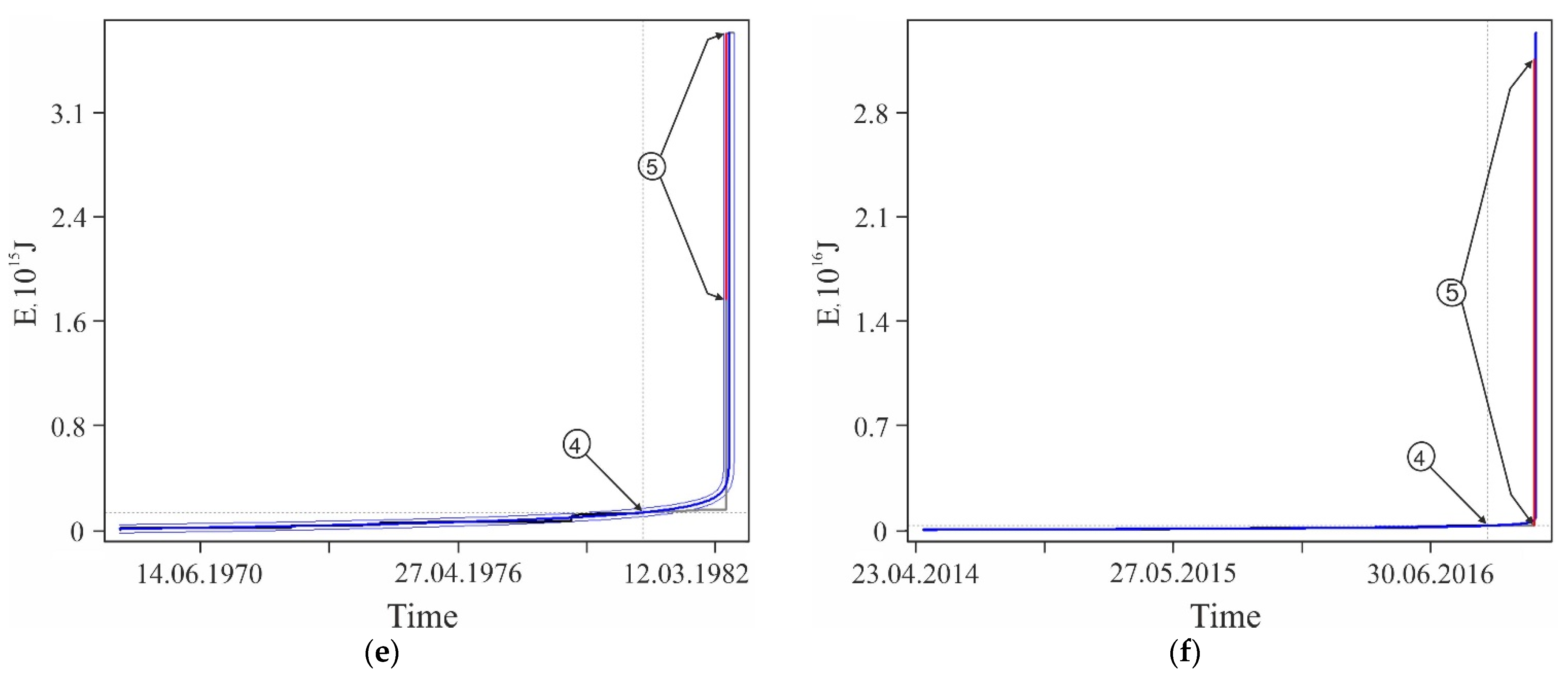 Geohazards 03 00002 g0a2b 550
