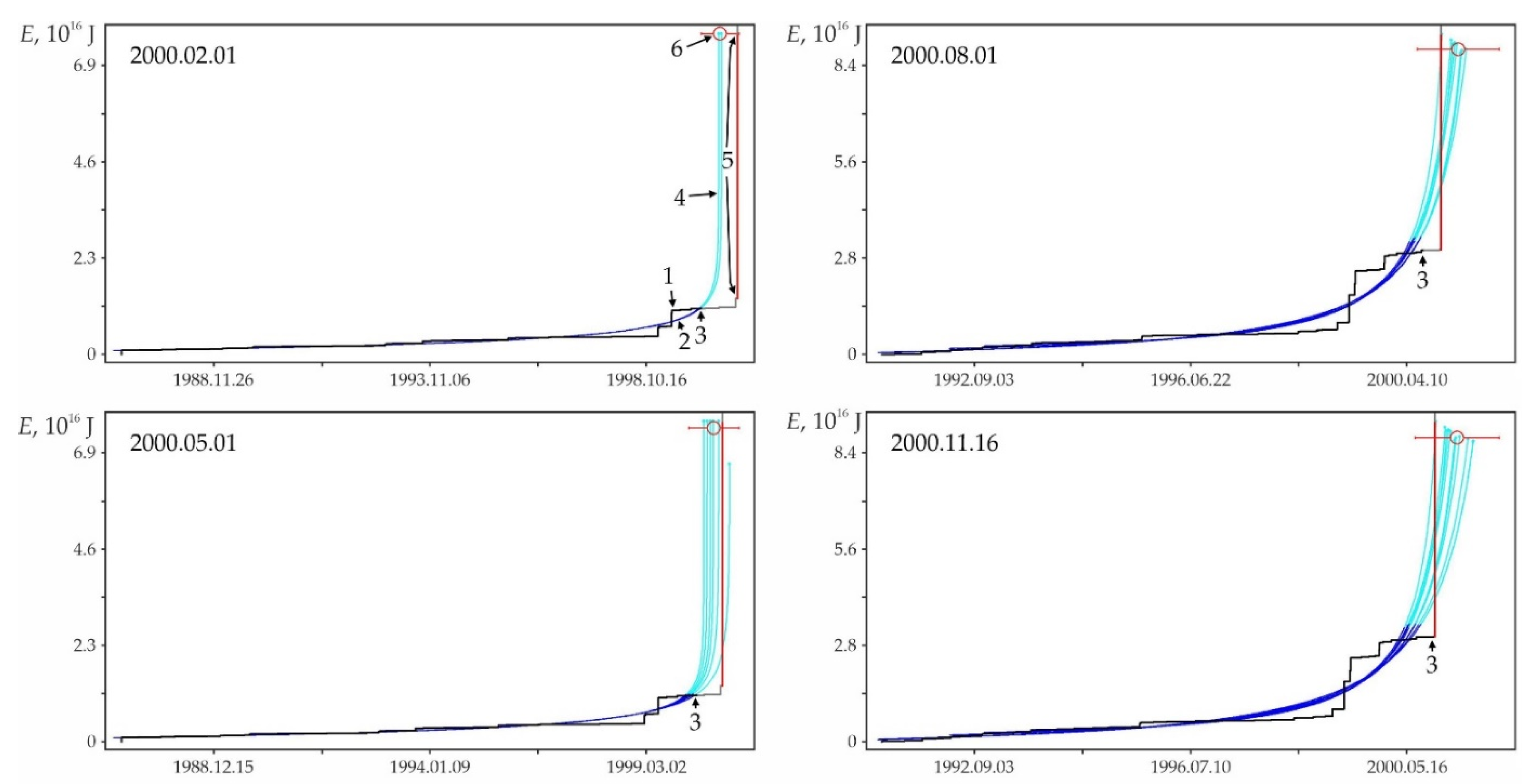Geohazards 03 00002 g0a4 550