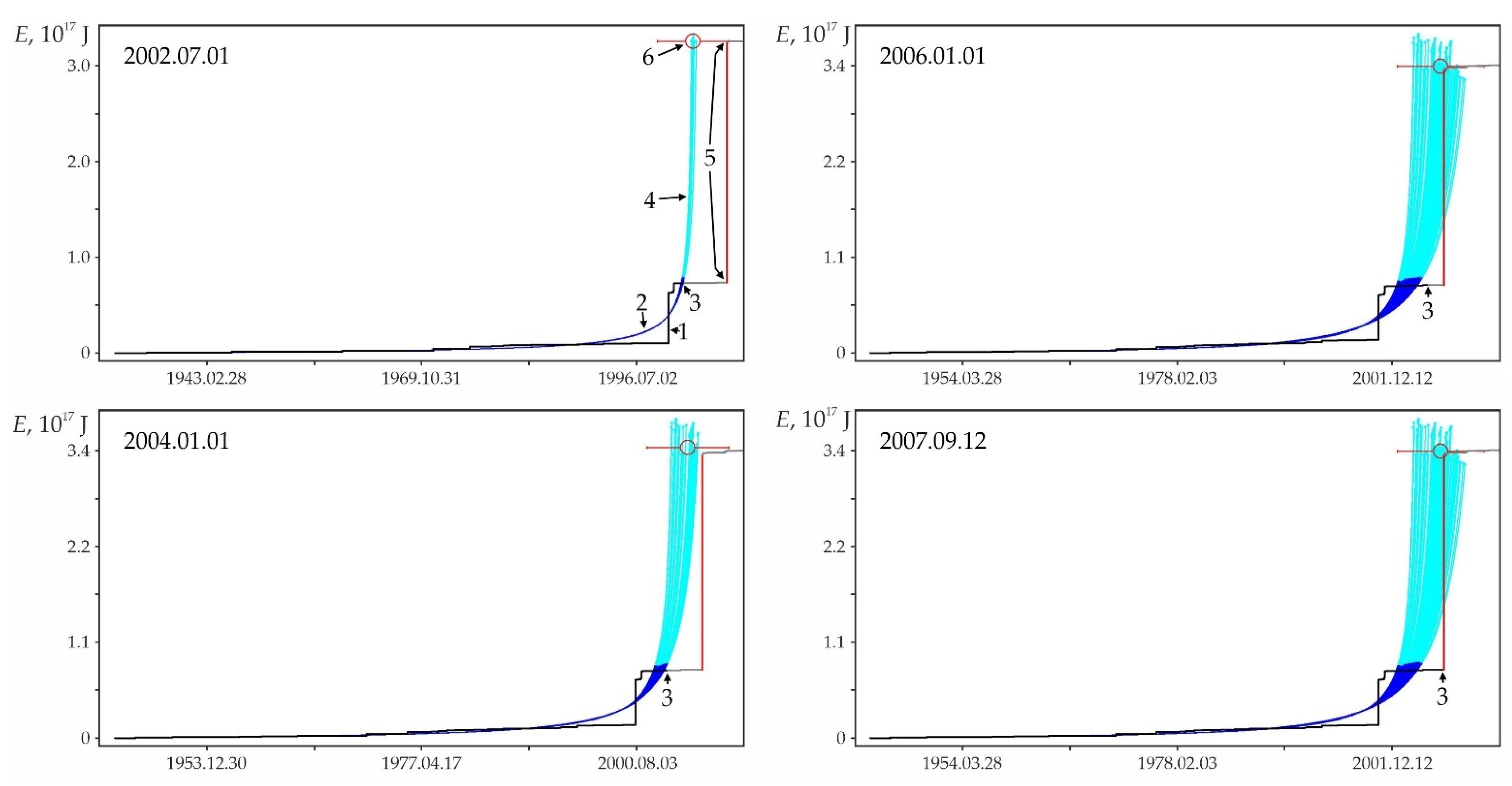 Geohazards 03 00002 g0a8 550