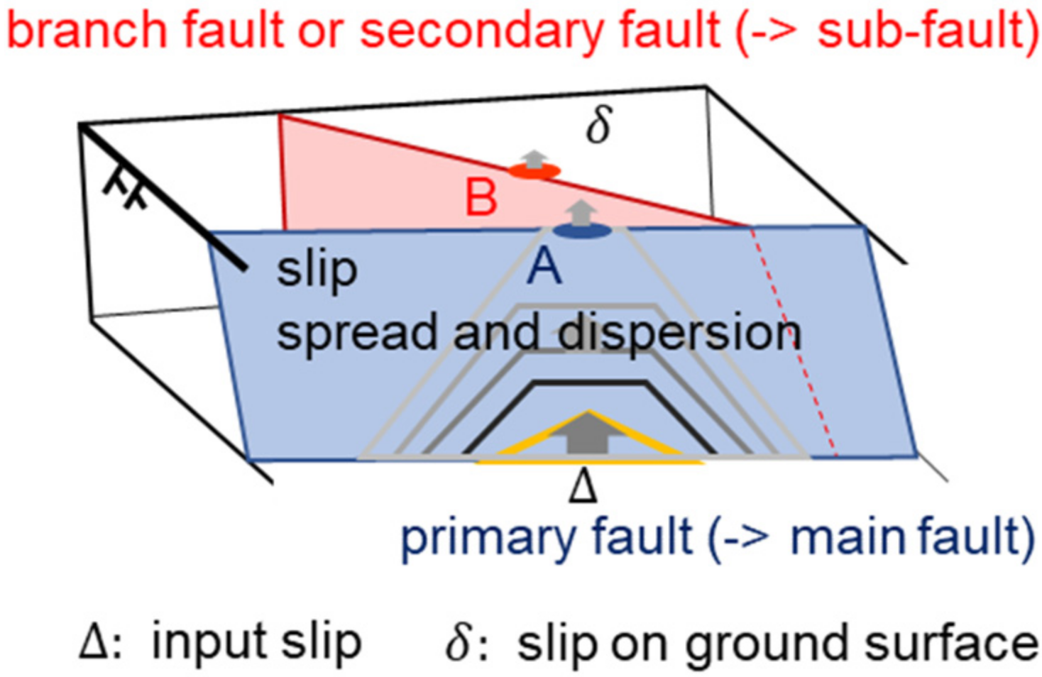 Geohazards 03 00005 g001