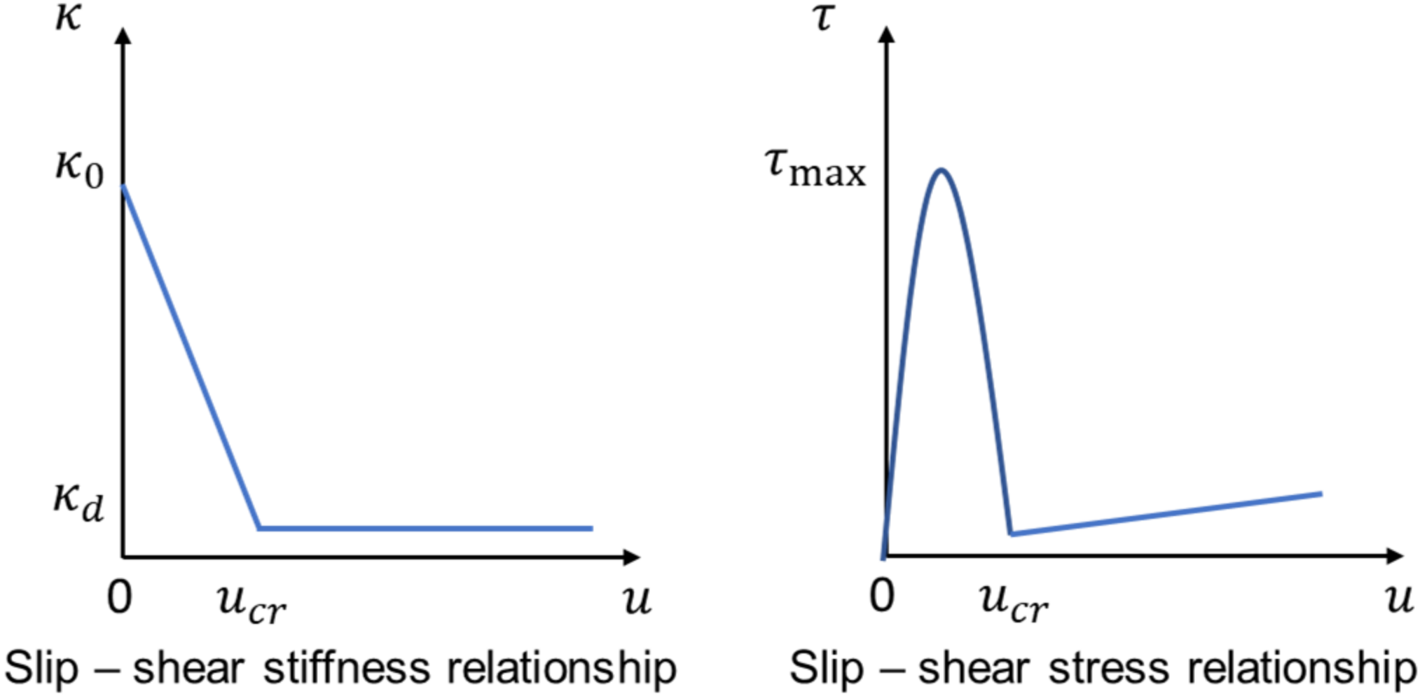 Geohazards 03 00005 g004