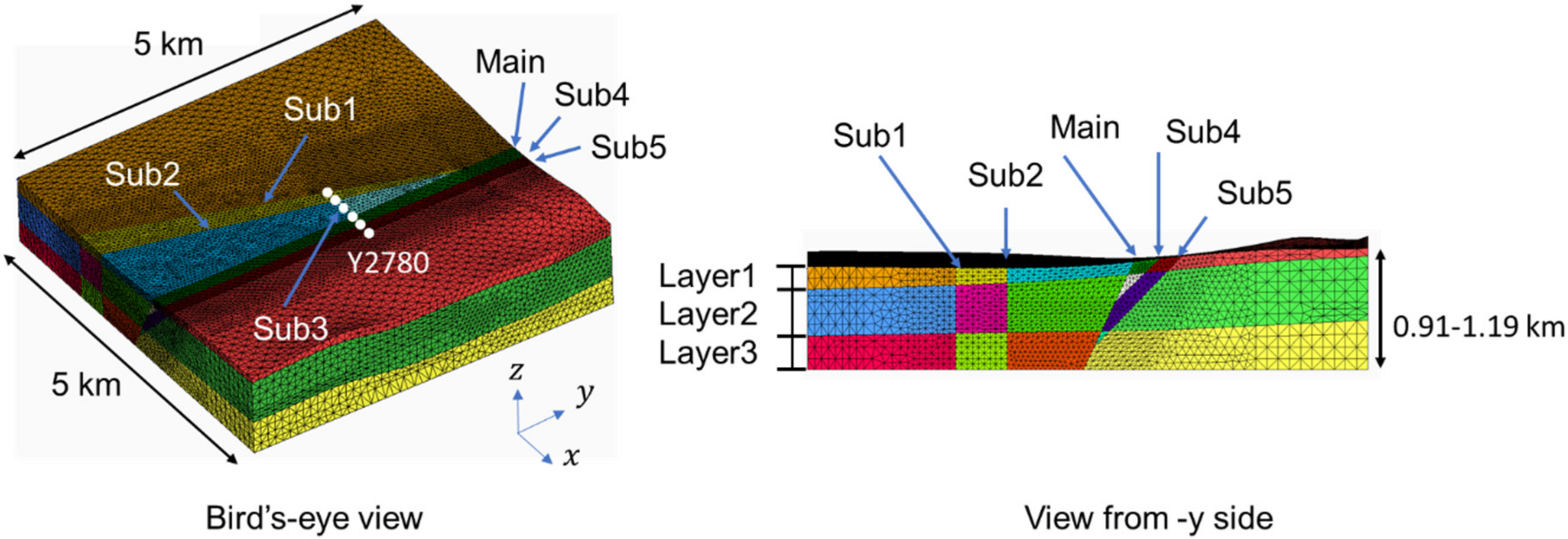 Geohazards 03 00005 g008
