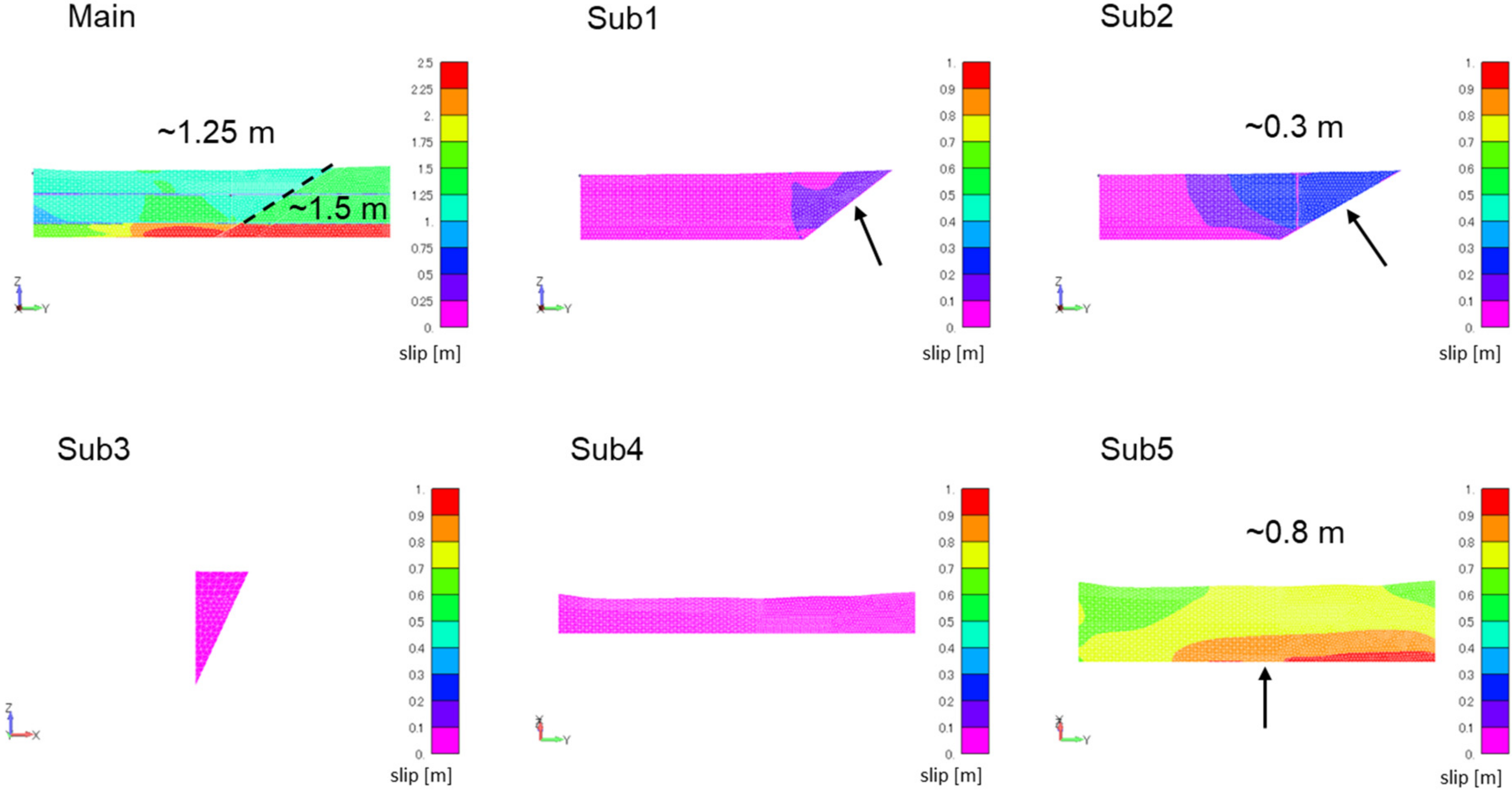 Geohazards 03 00005 g010