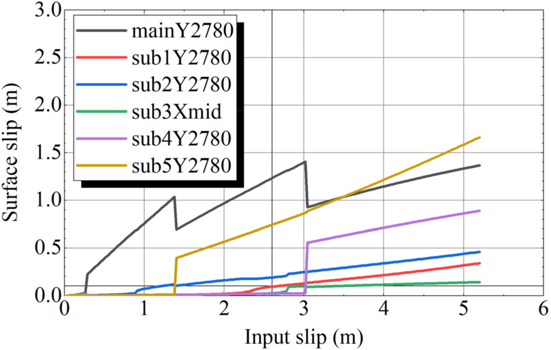 Geohazards 03 00005 g013