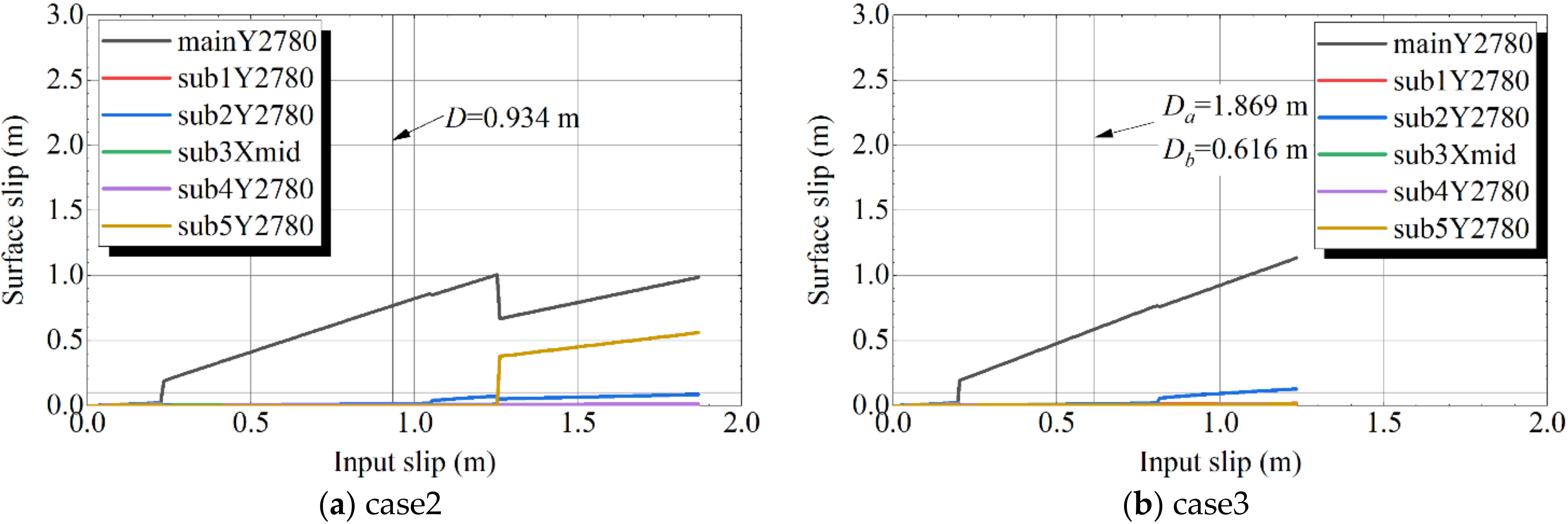 Geohazards 03 00005 g016