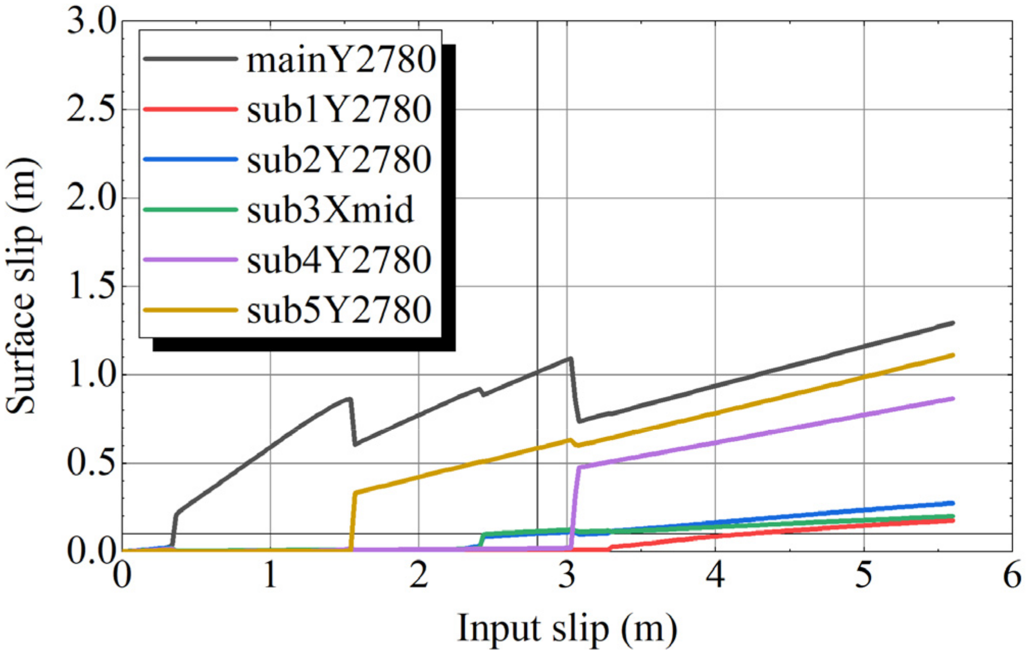 Geohazards 03 00005 g017