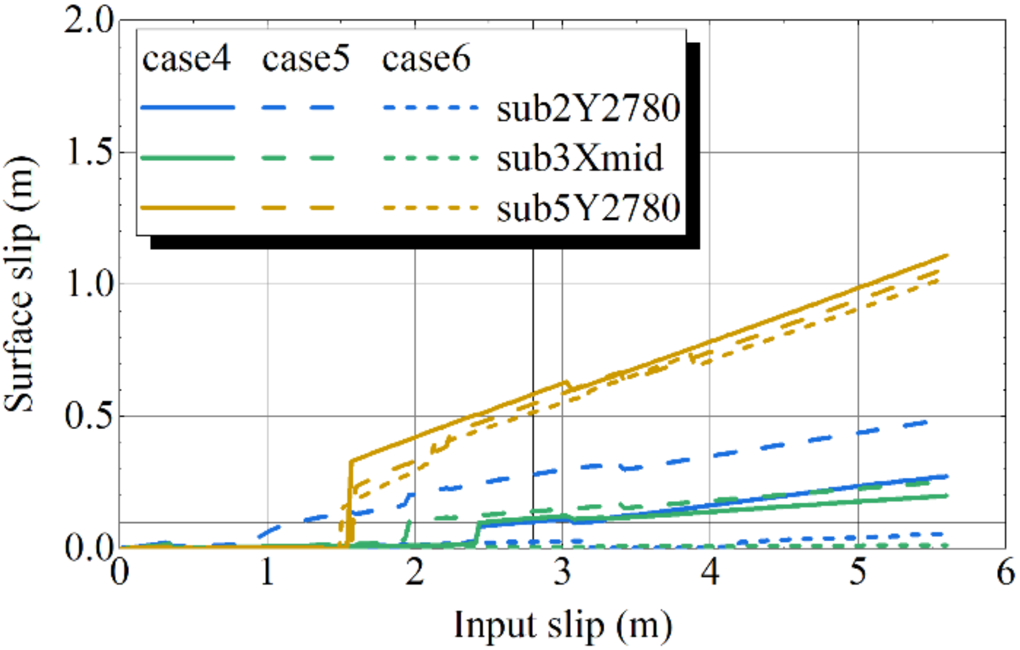 Geohazards 03 00005 g018