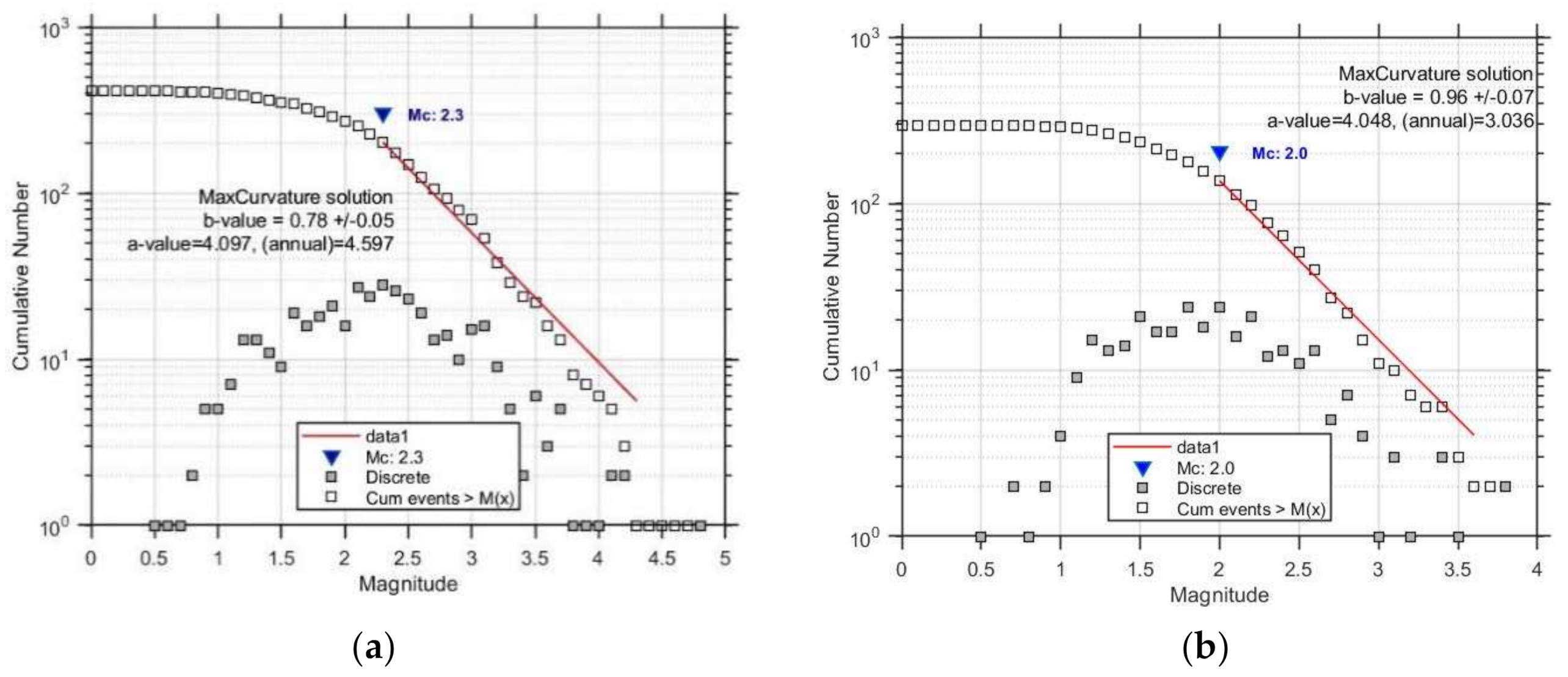 Geohazards 03 00006 g010 Geohazards 03 00006 g010