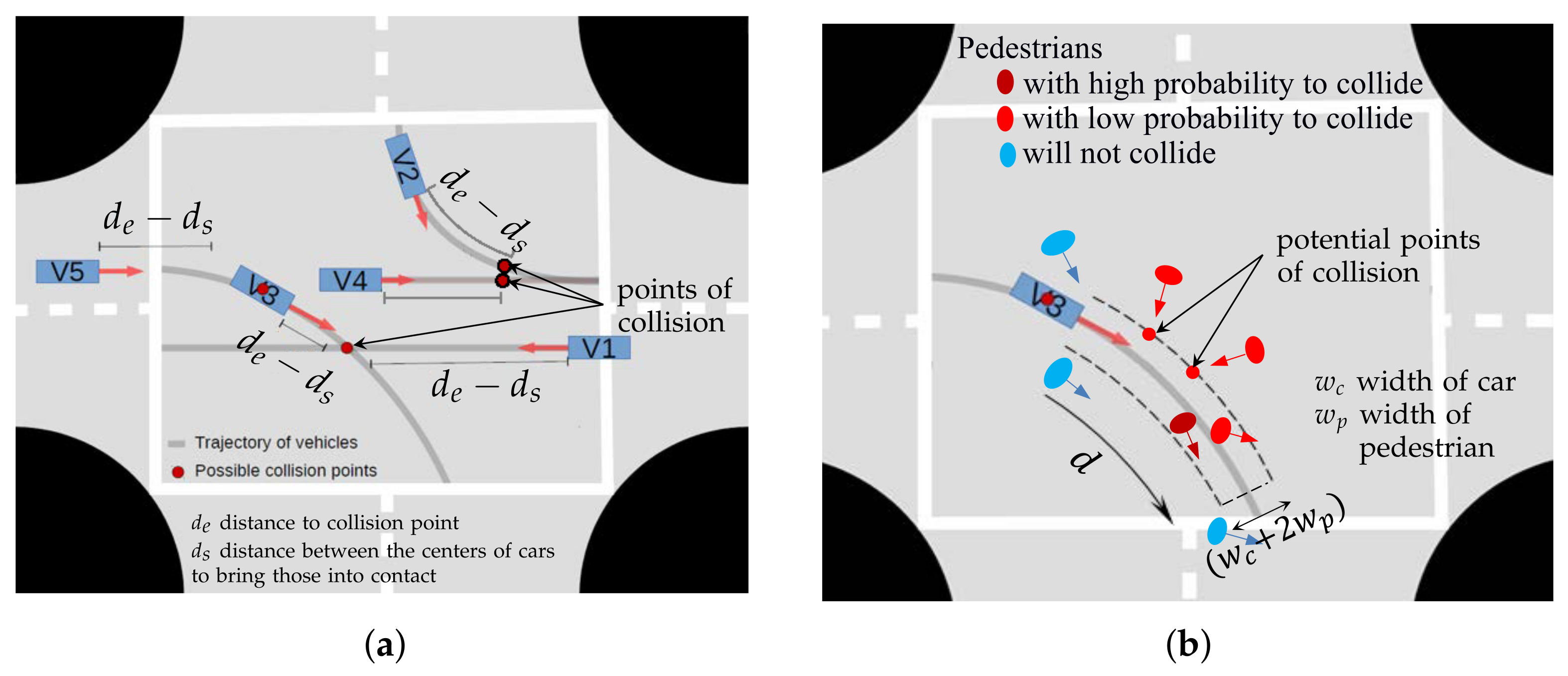 Geohazards 03 00008 g003 550