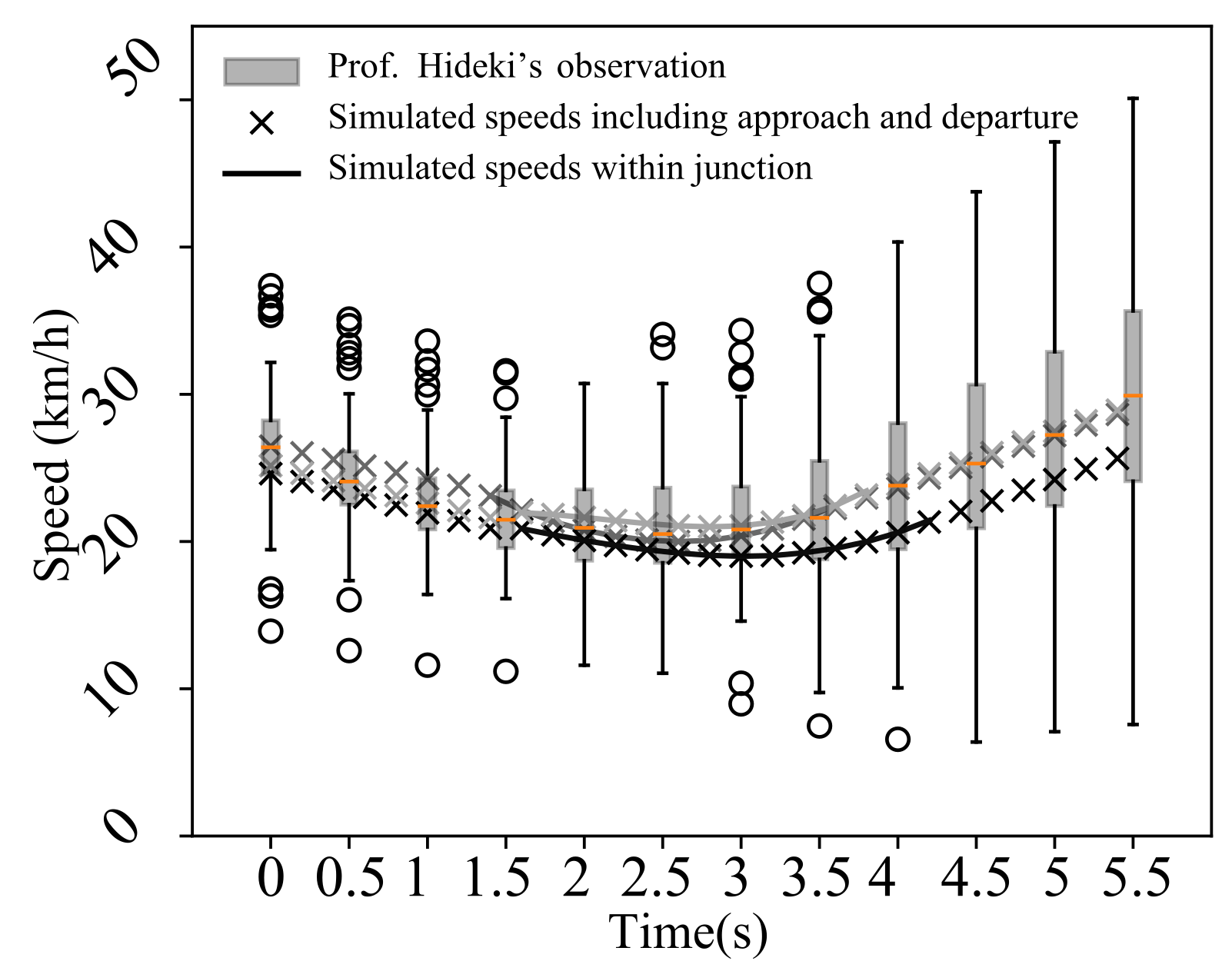 Geohazards 03 00008 g006 550