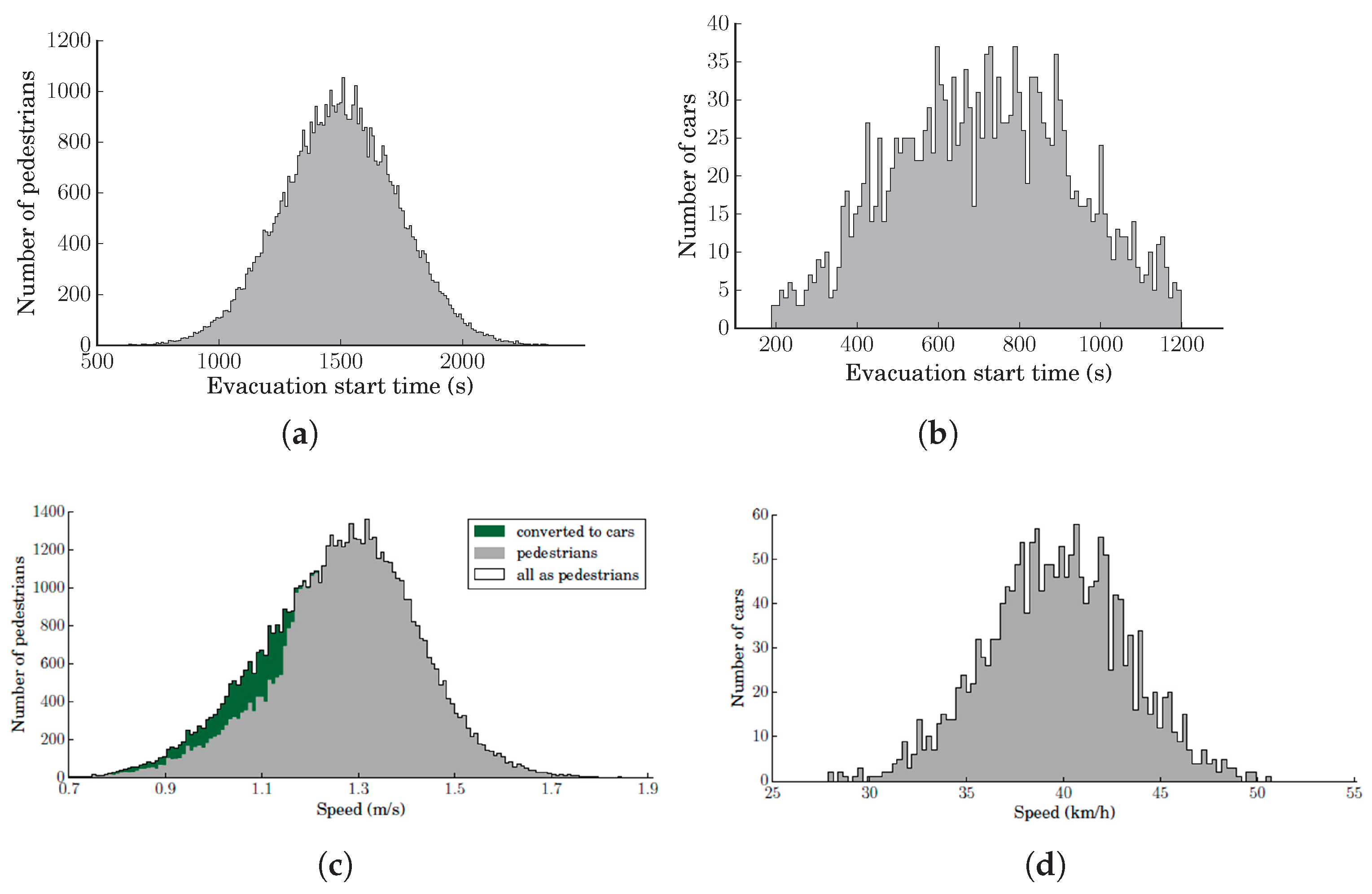 Geohazards 03 00008 g009 550