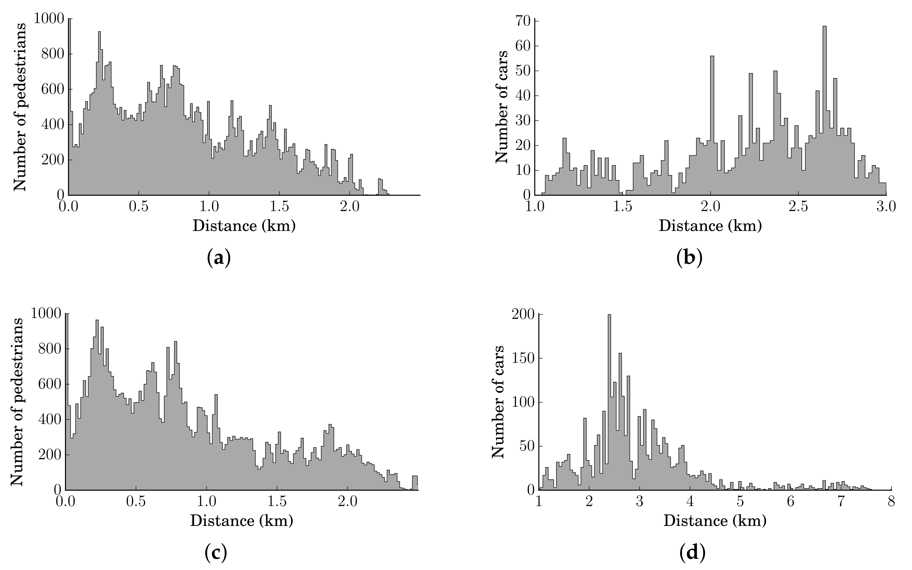Geohazards 03 00008 g010 550