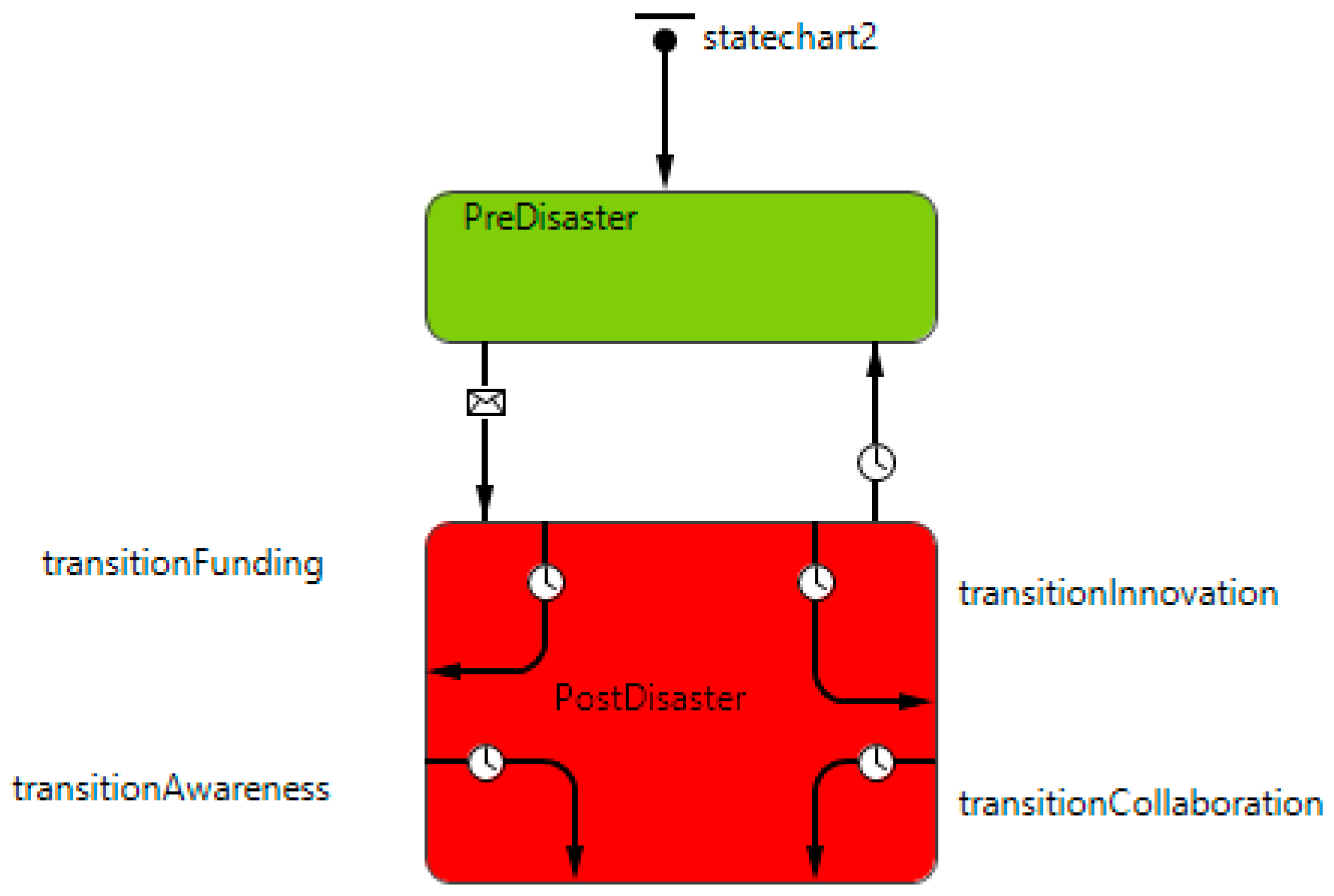Geohazards 03 00010 g001 550