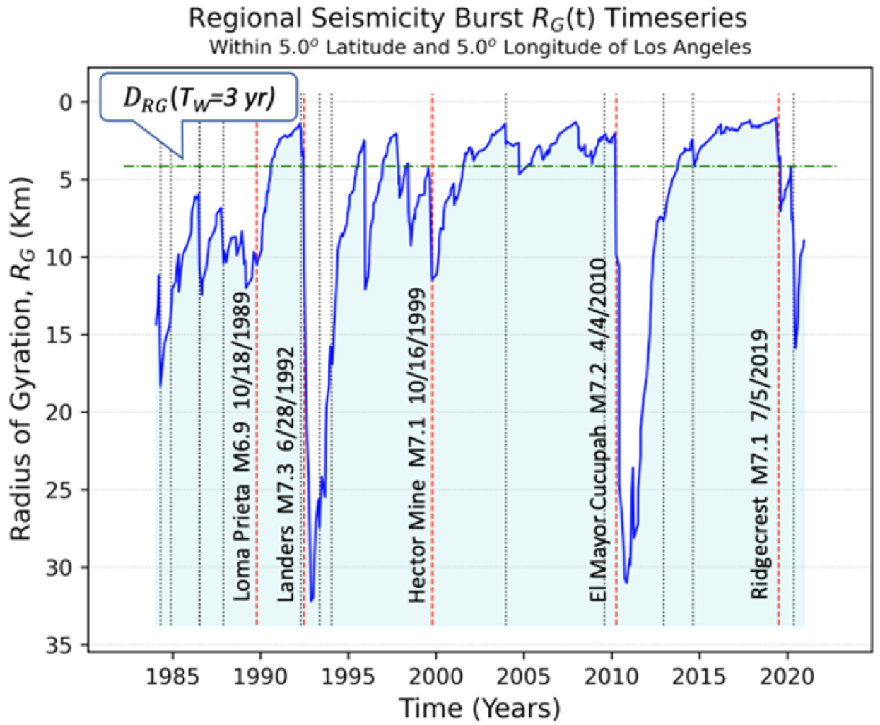 Geohazards 03 00011 g003 550