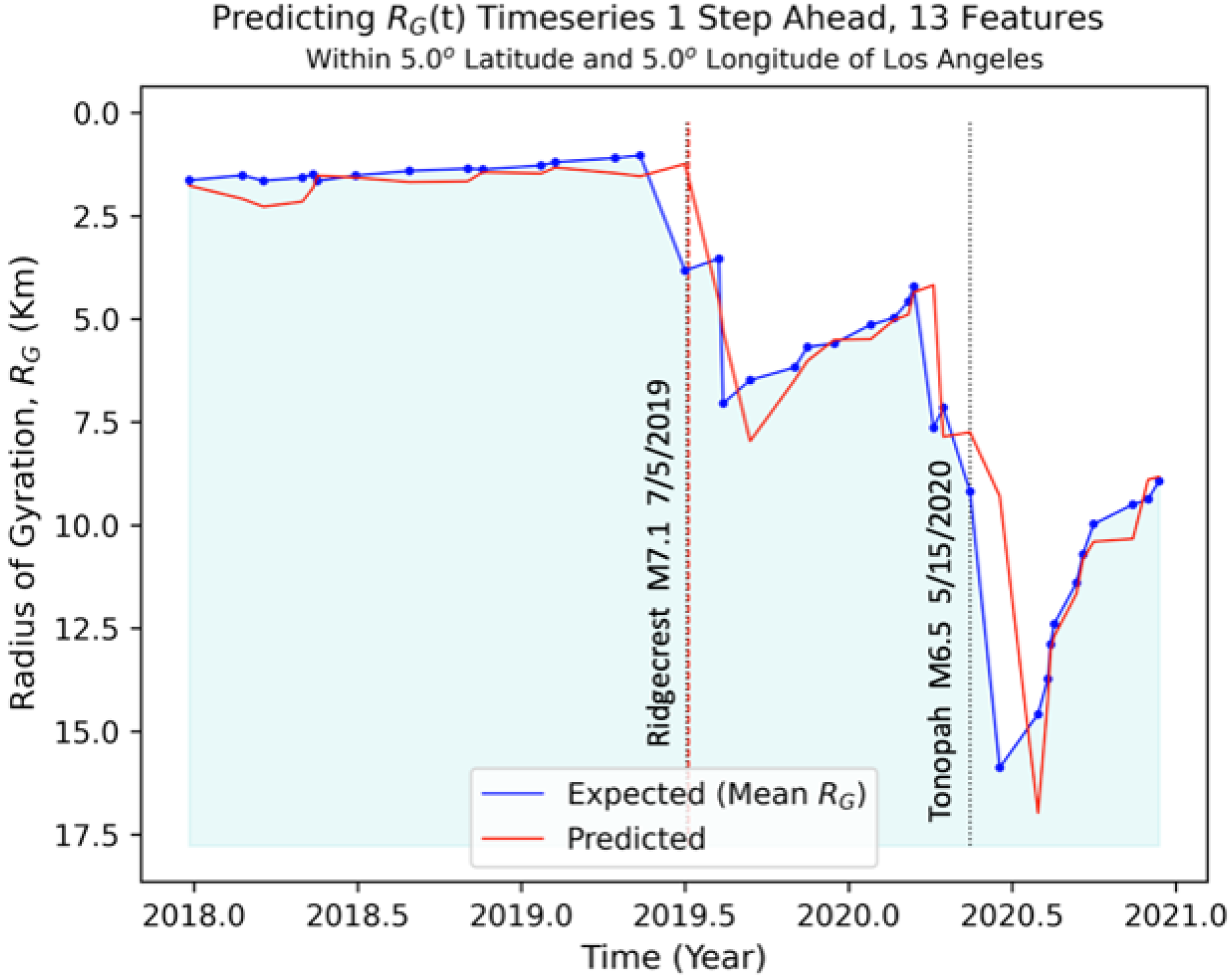 Geohazards 03 00011 g004 550