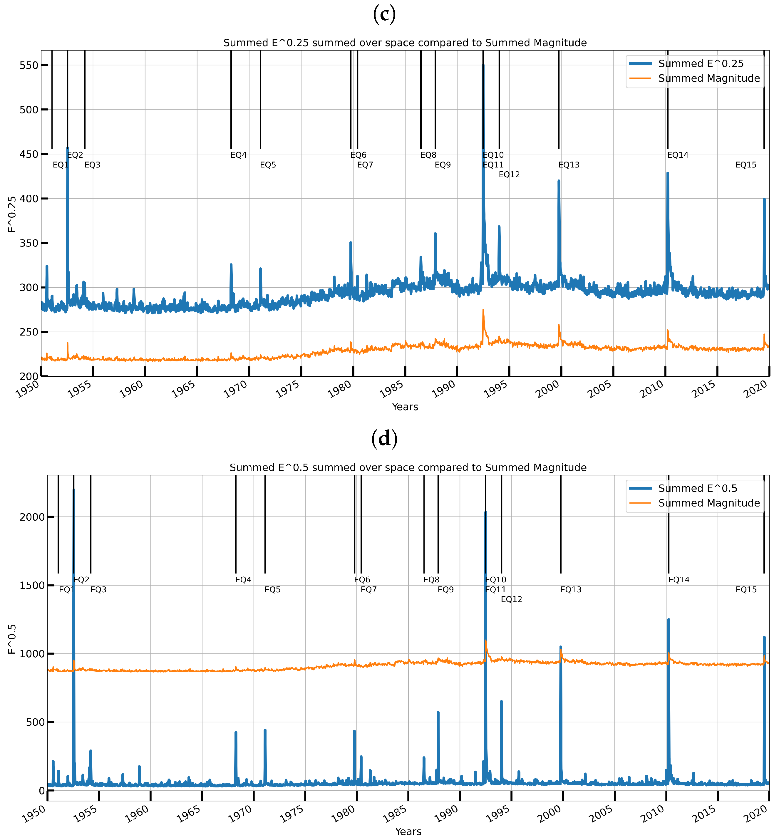 Geohazards 03 00011 g005b 550