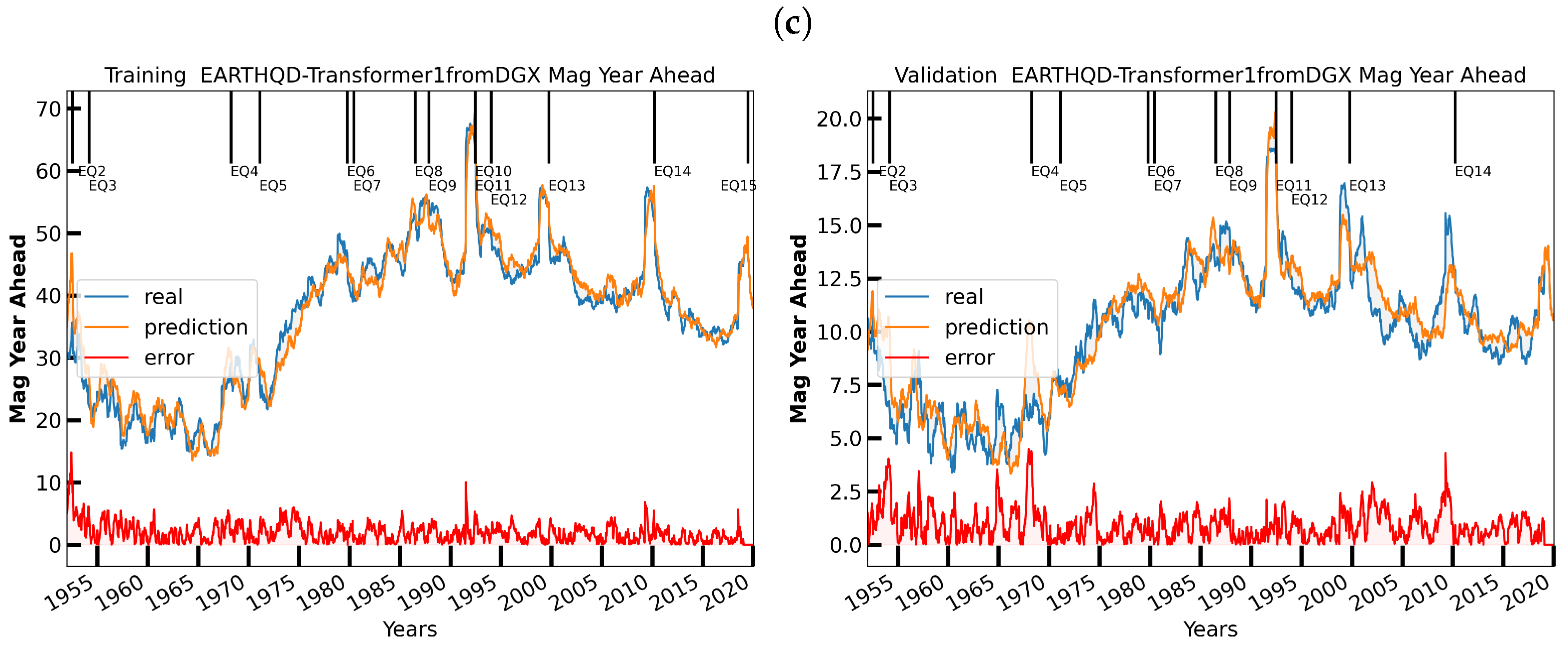 Geohazards 03 00011 g017b 550