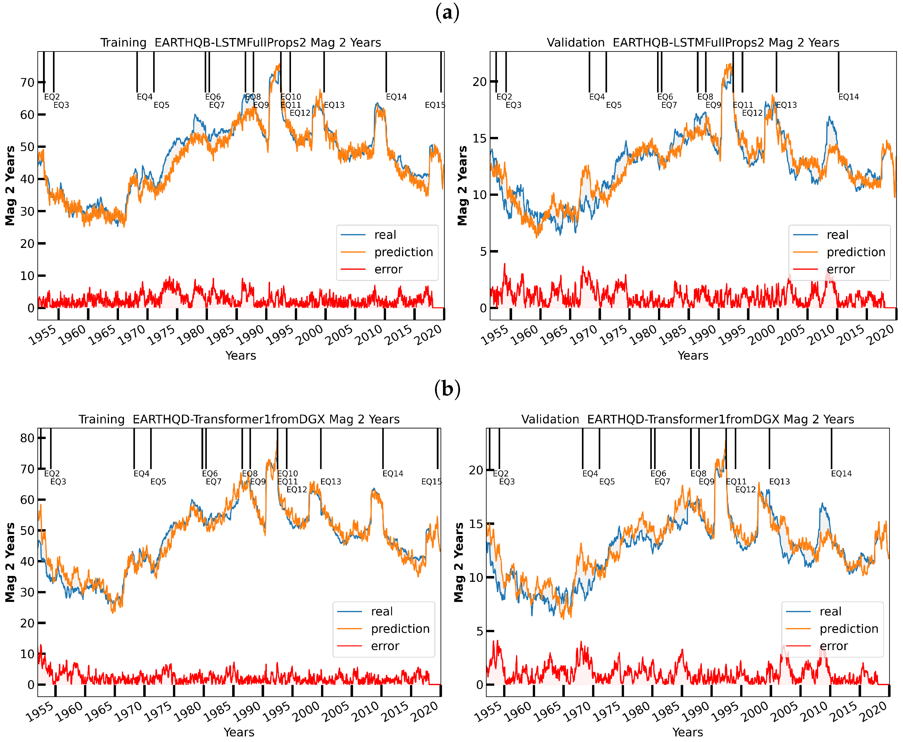 Geohazards 03 00011 g018 550