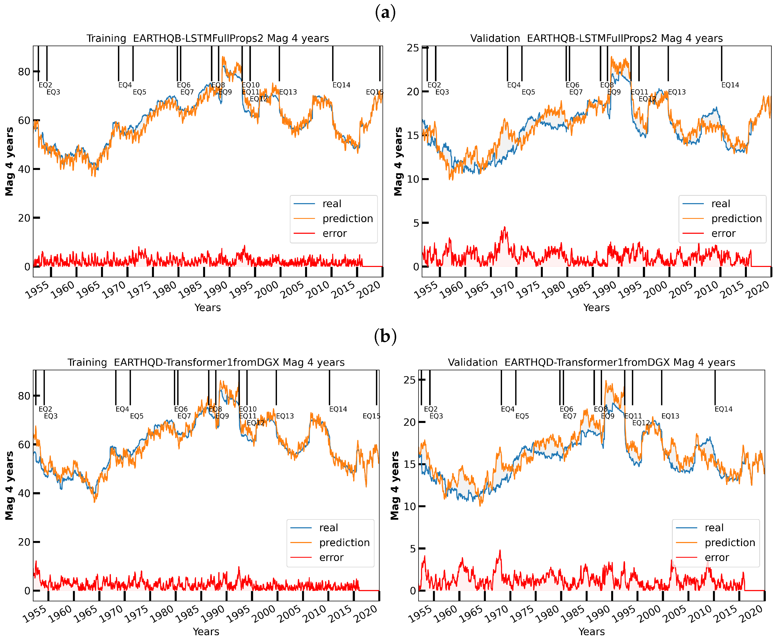 Geohazards 03 00011 g019 550
