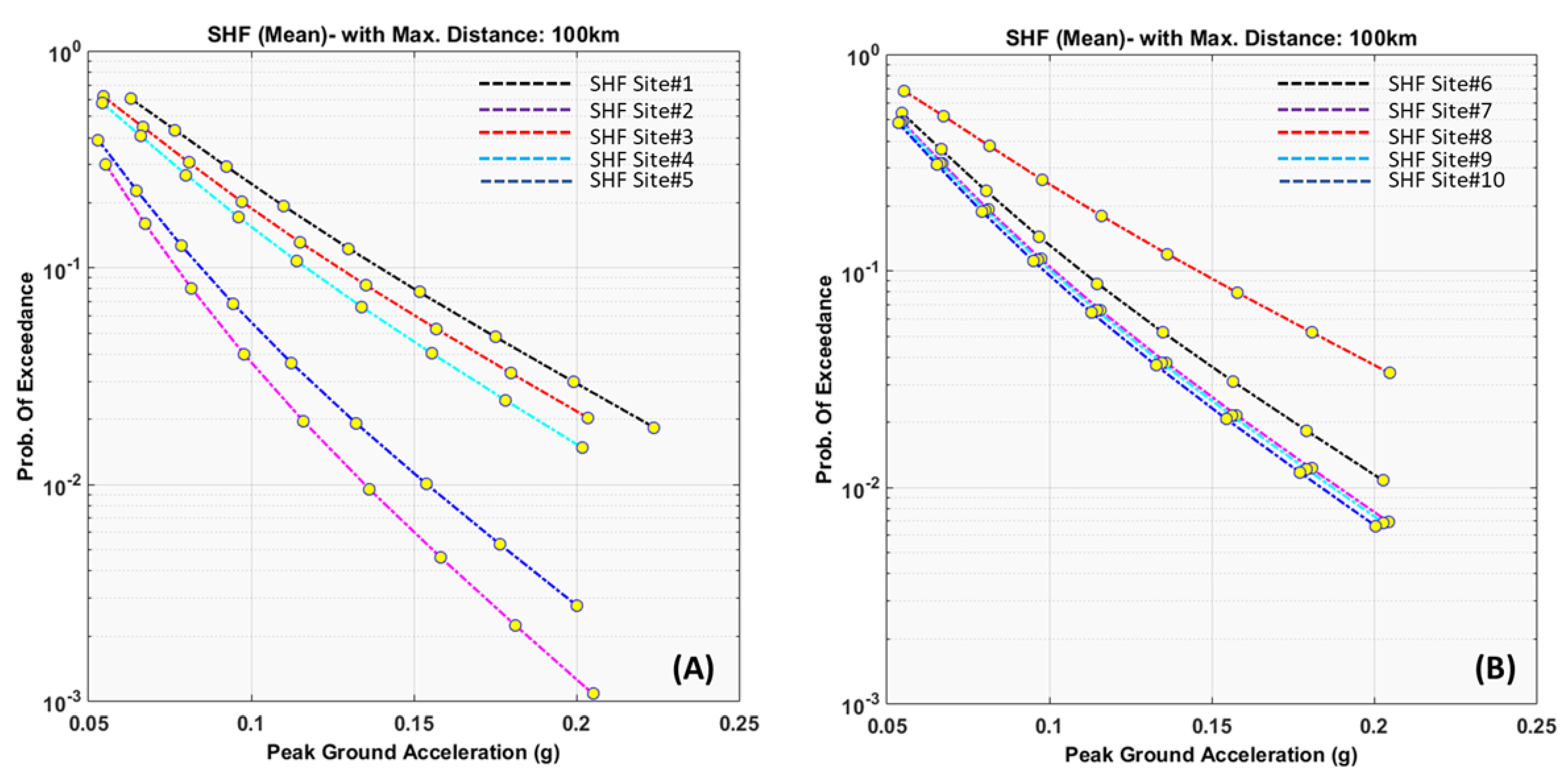 Geohazards 03 00012 g006 Geohazards 03 00012 g006