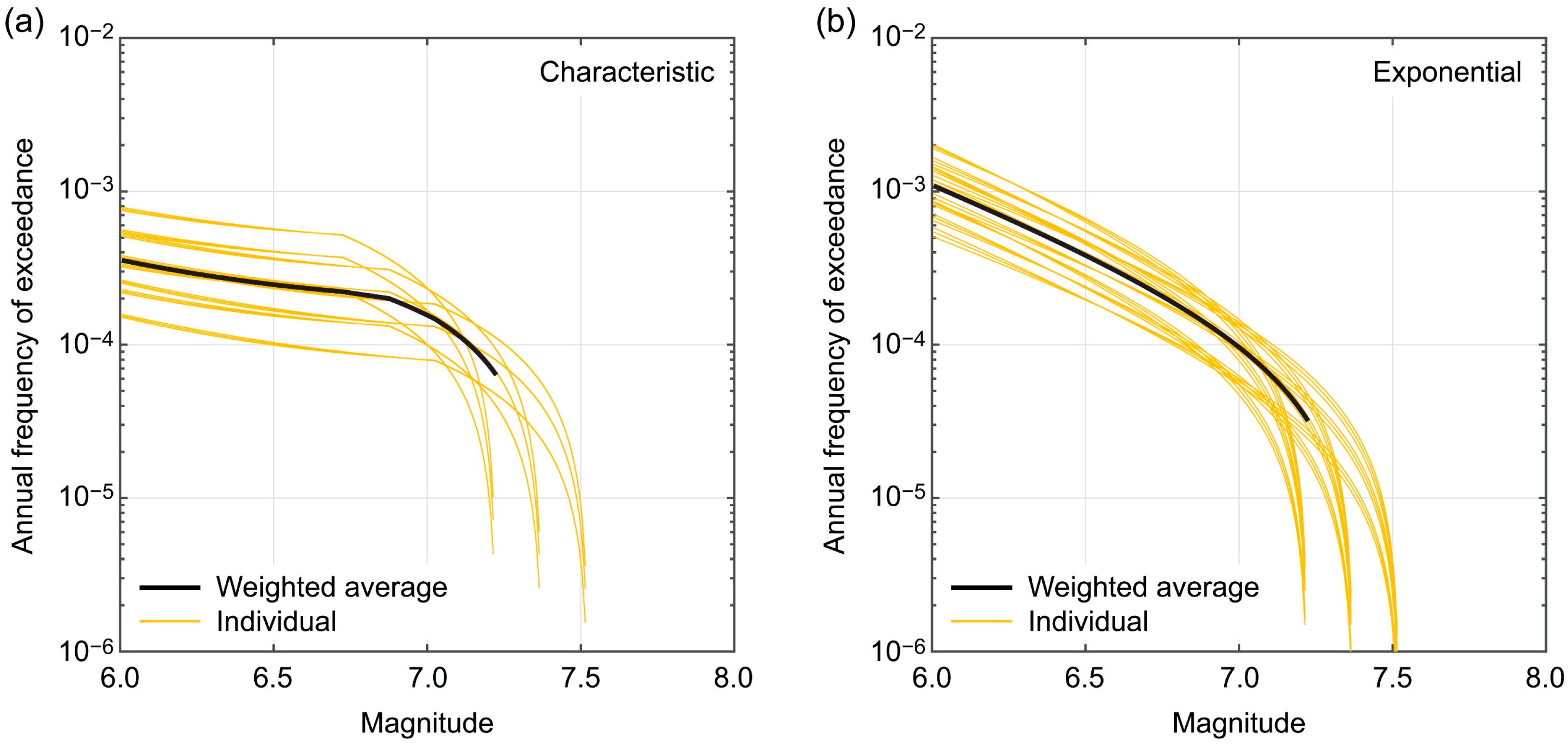 Geohazards 03 00015 g003