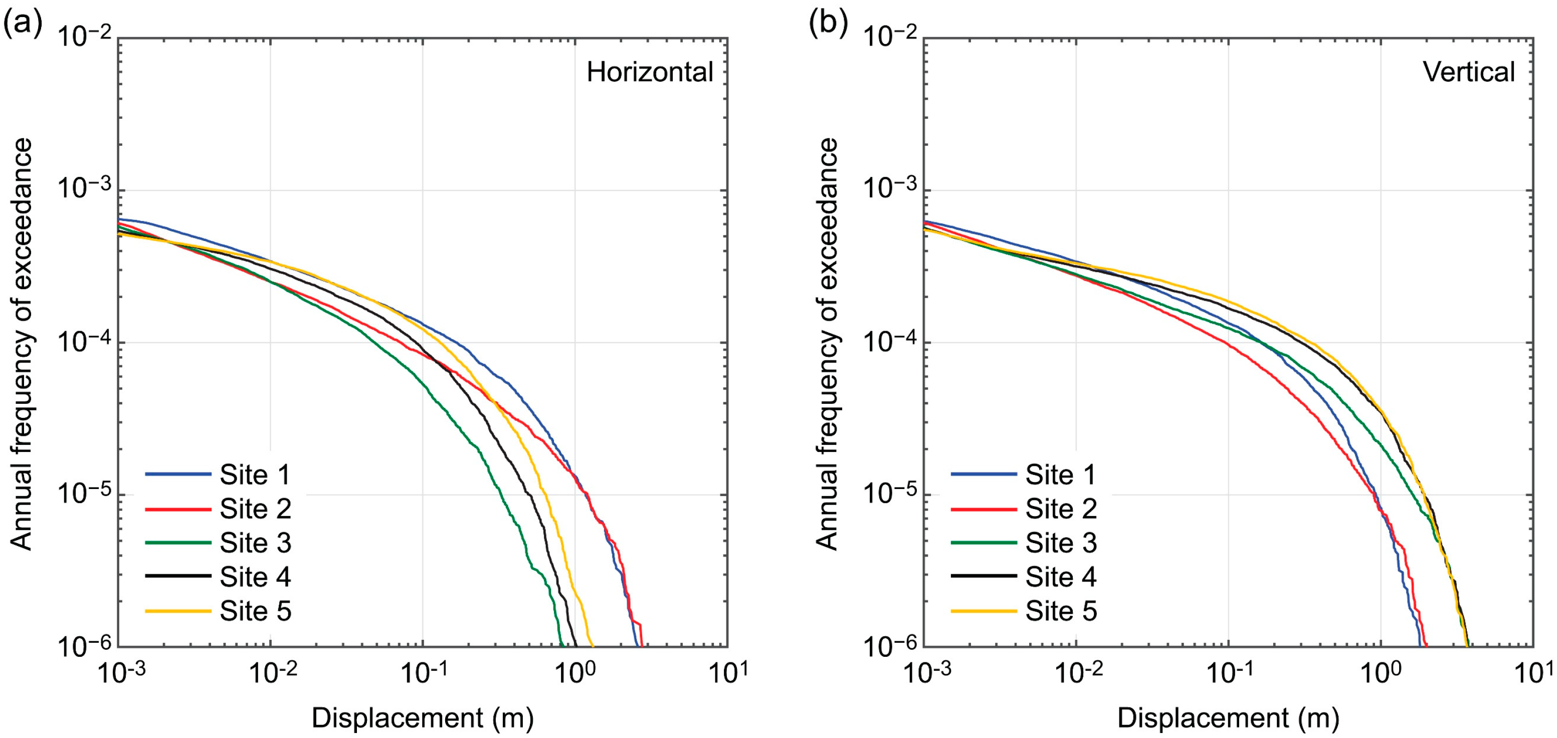 Geohazards 03 00015 g009