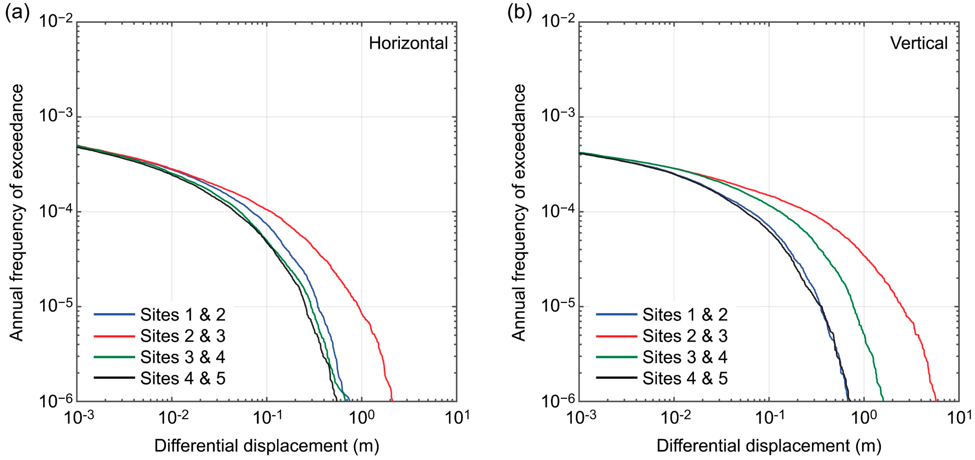 Geohazards 03 00015 g010