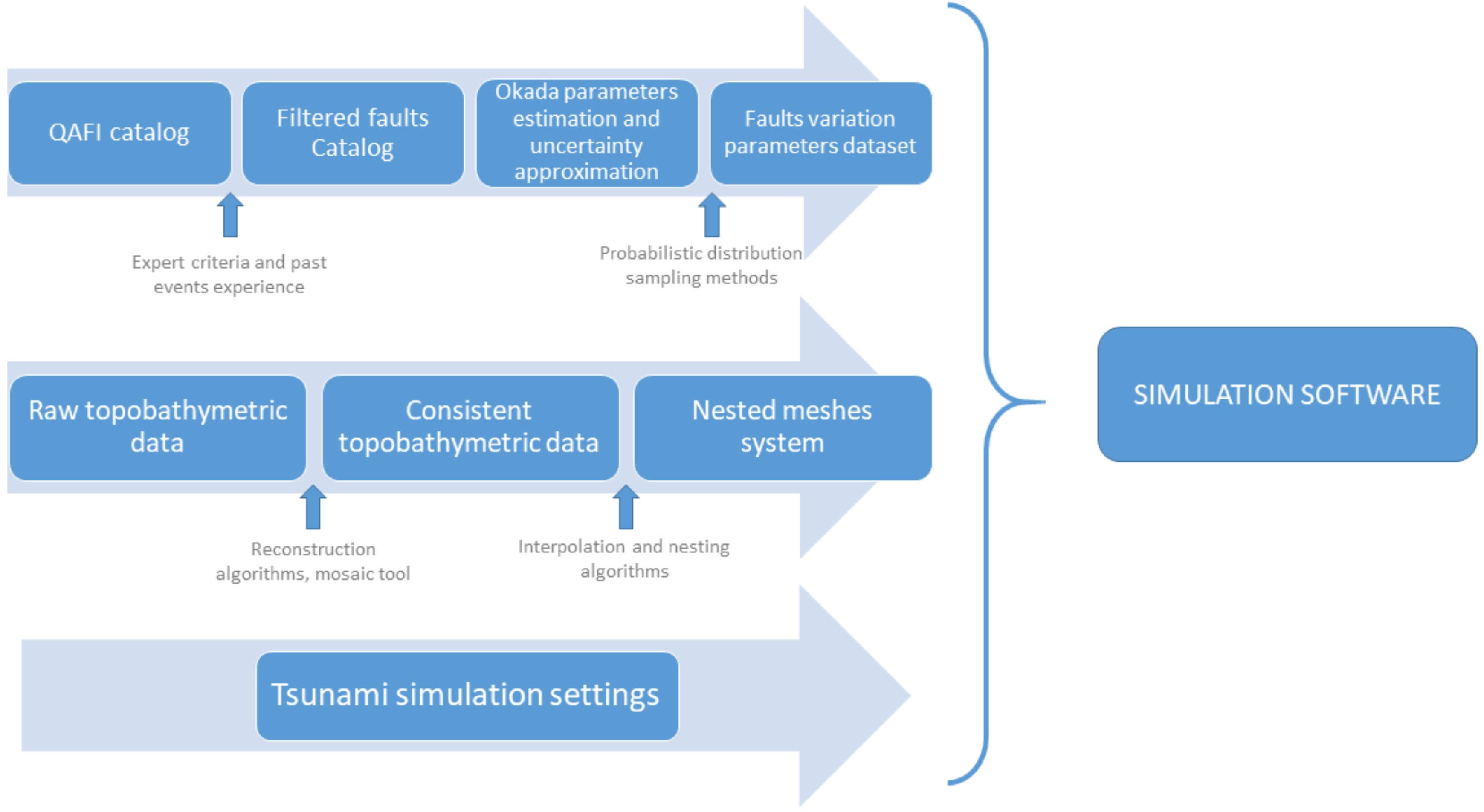 Geohazards 03 00016 g001